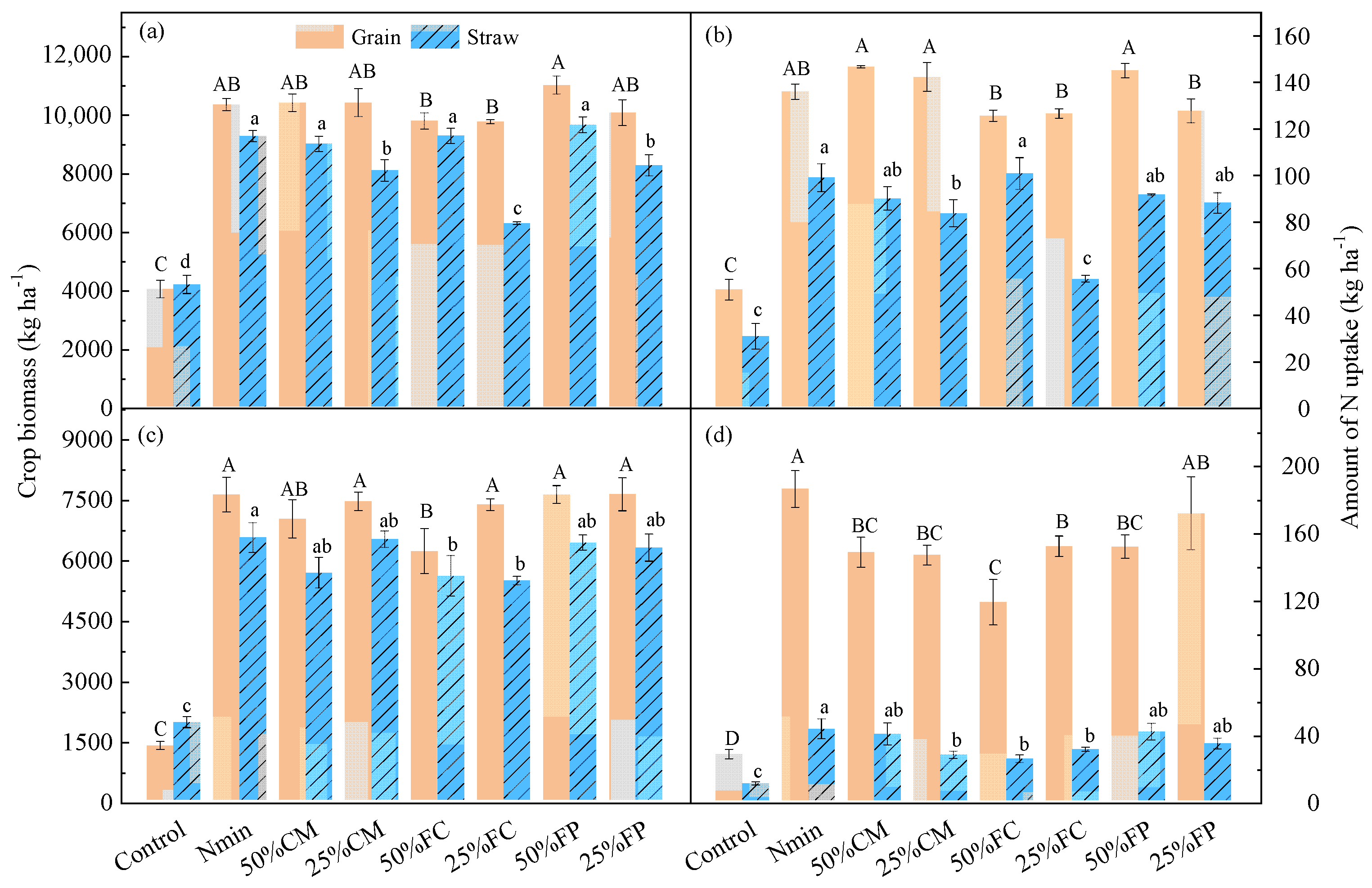 Agronomy 10 01965 g004