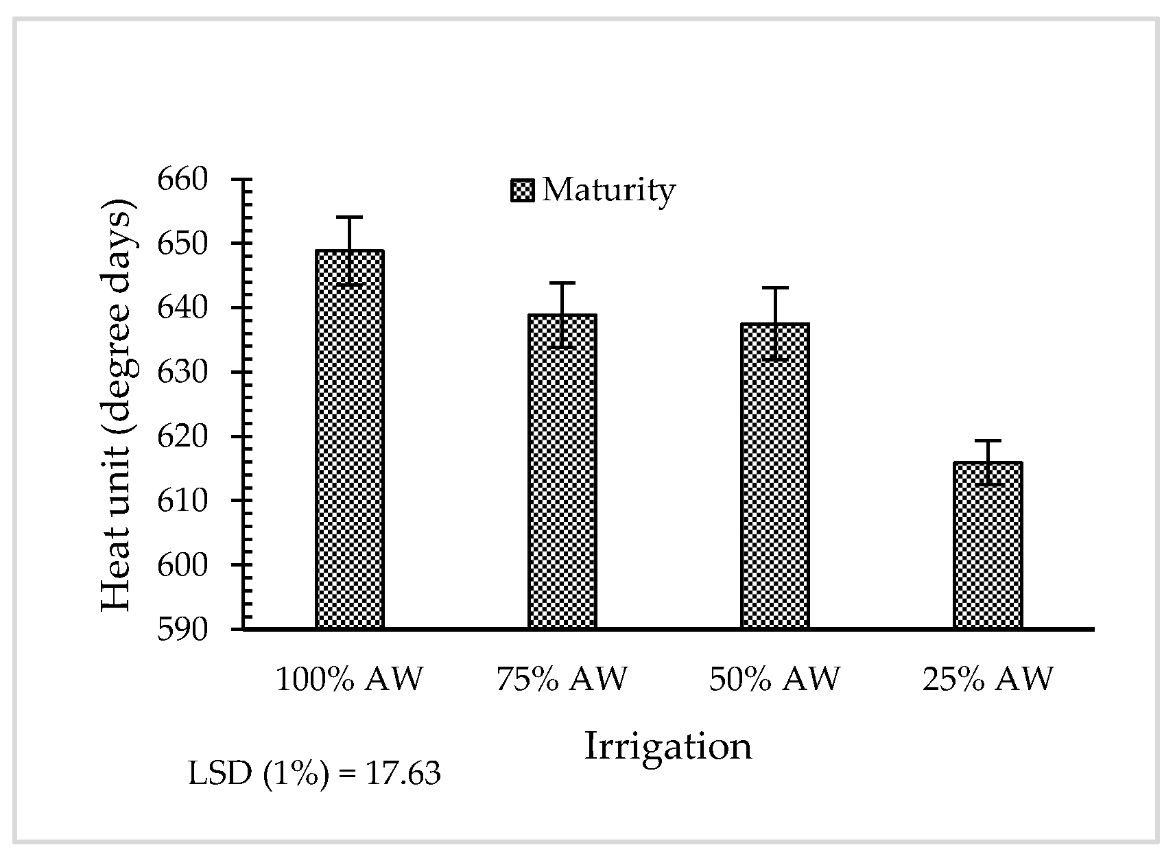Agronomy 10 01966 g005