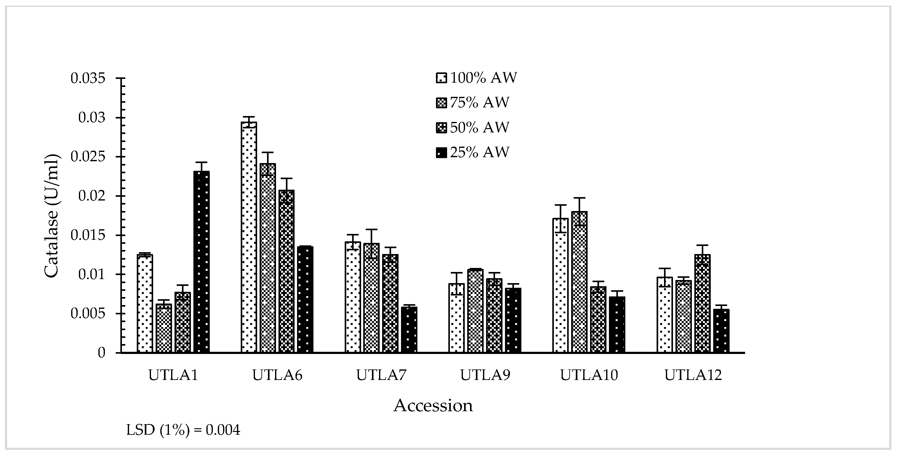 Agronomy 10 01966 g006a