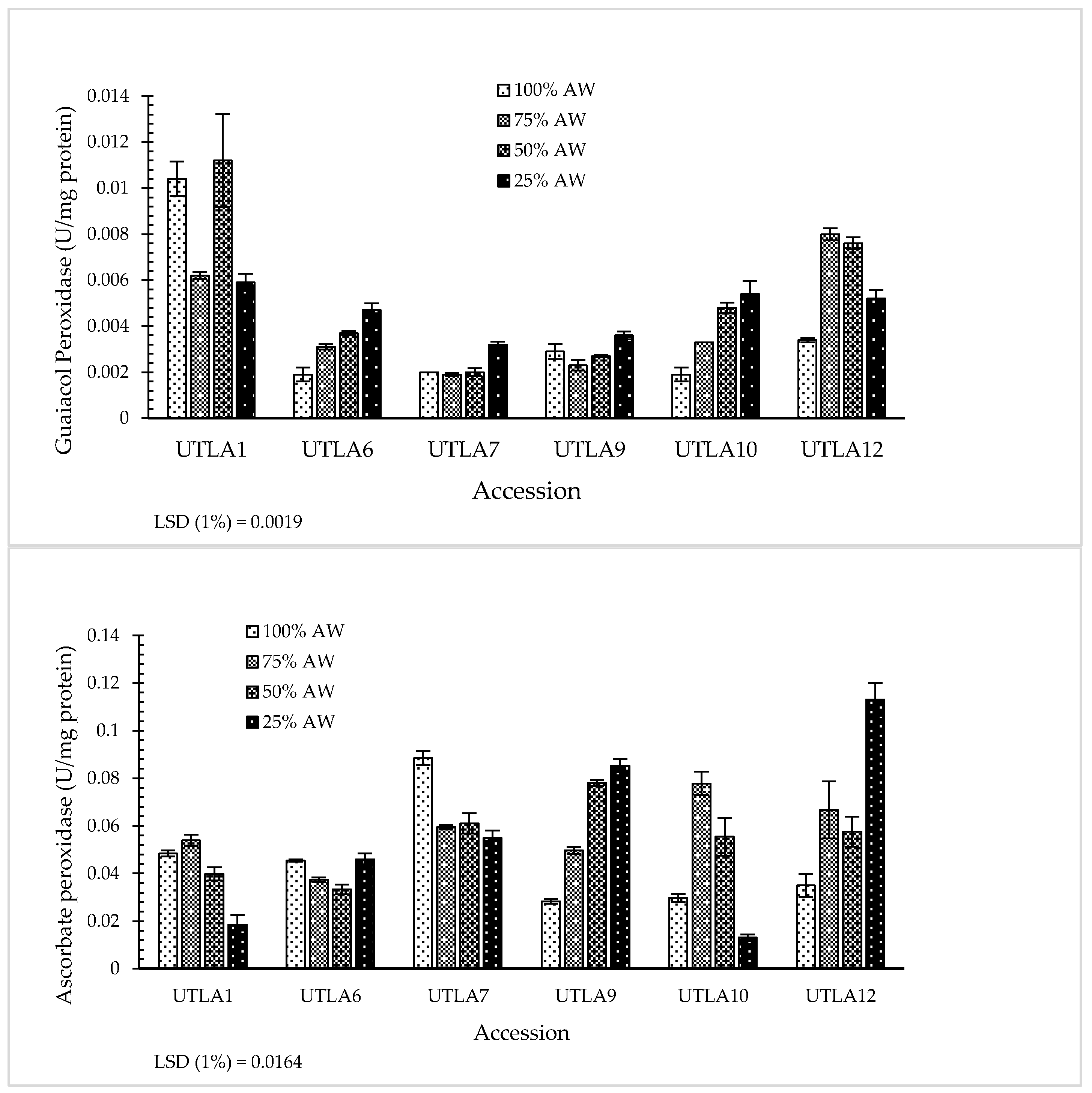 Agronomy 10 01966 g006b
