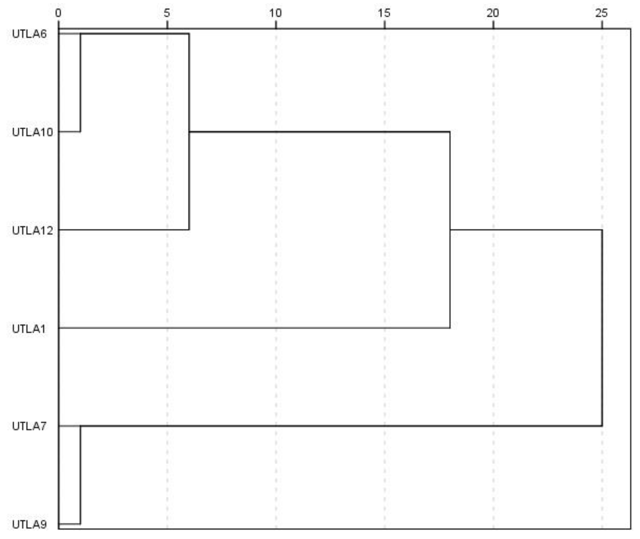 Agronomy 10 01966 g007