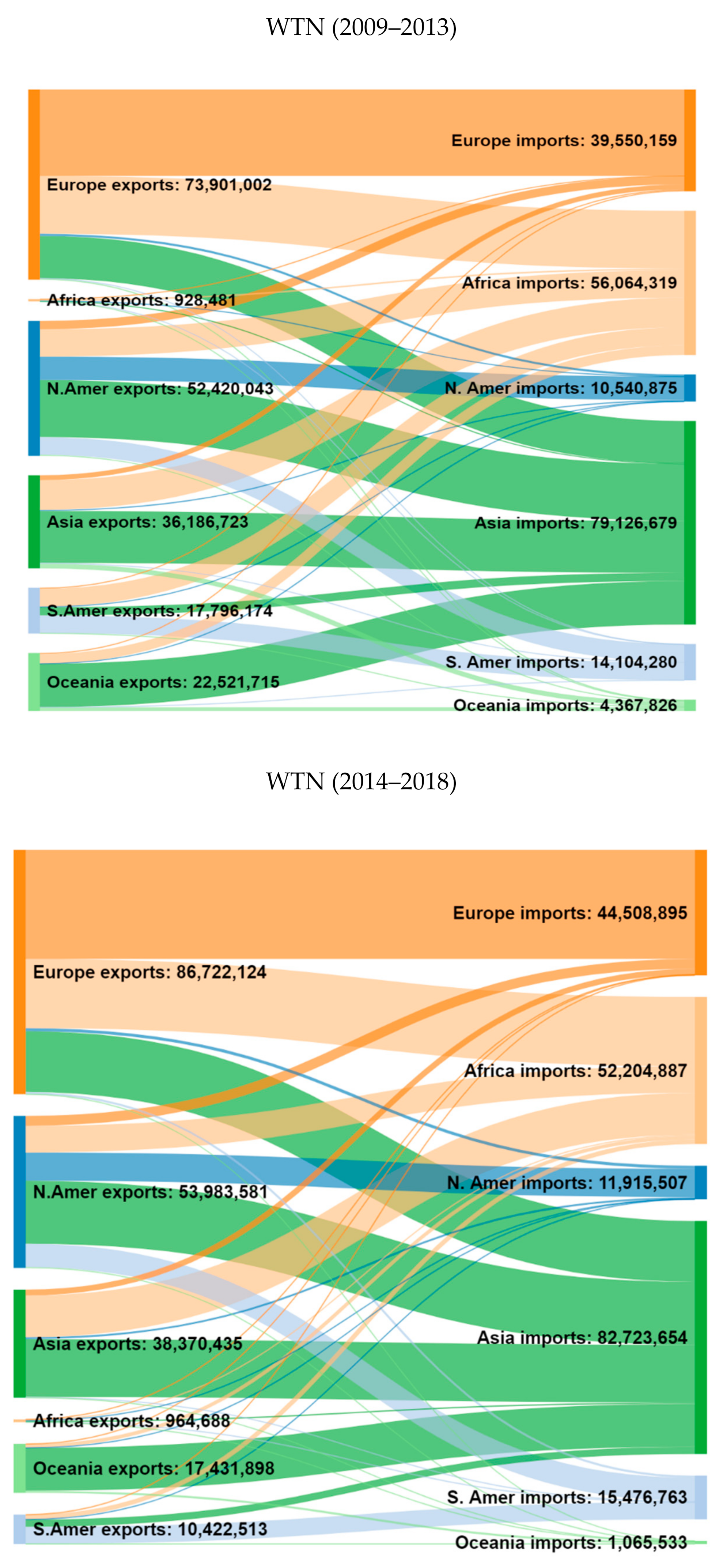 Agronomy 10 01967 g002