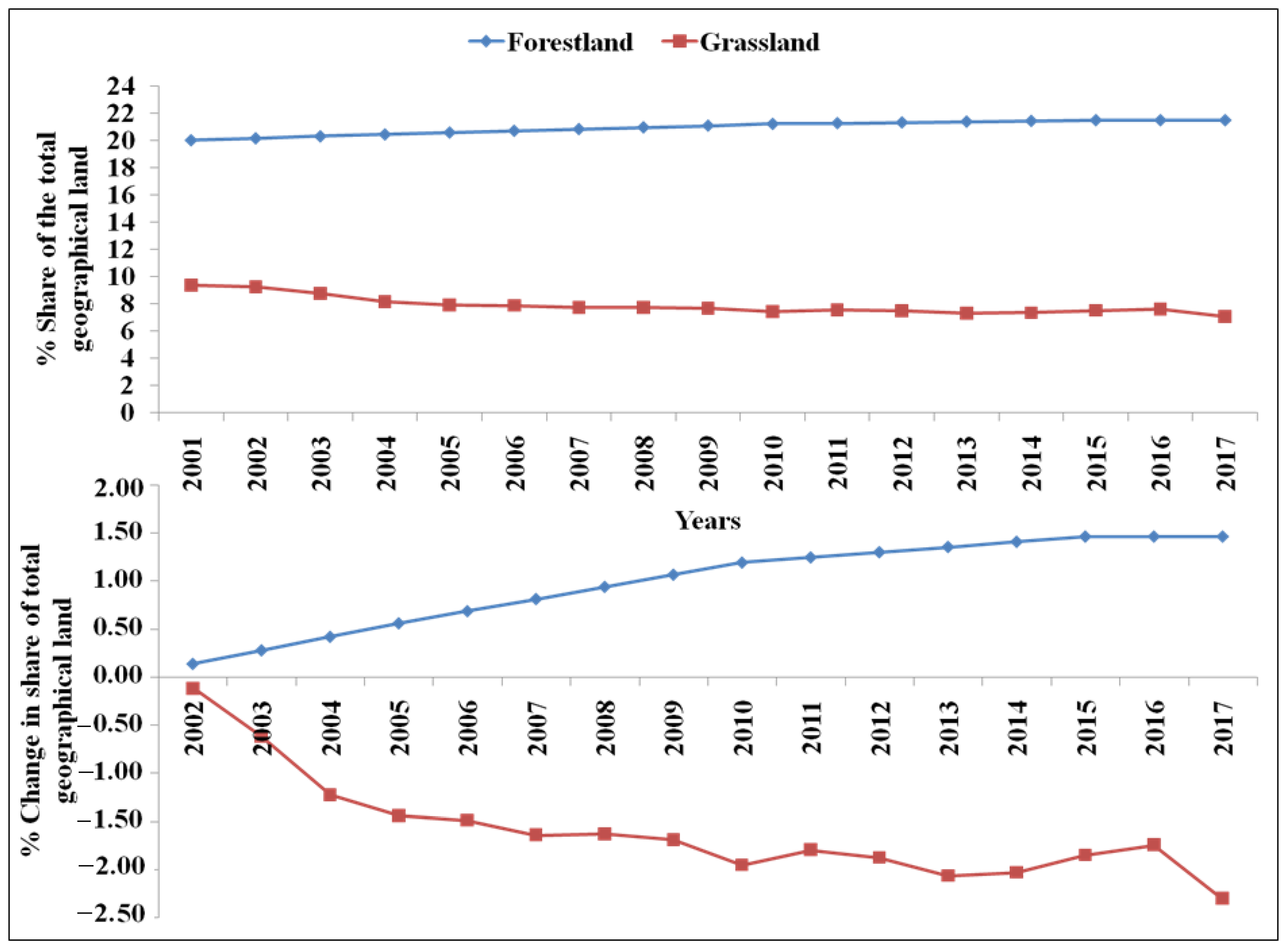Agronomy 10 01969 g001 Agronomy 10 01969 g001