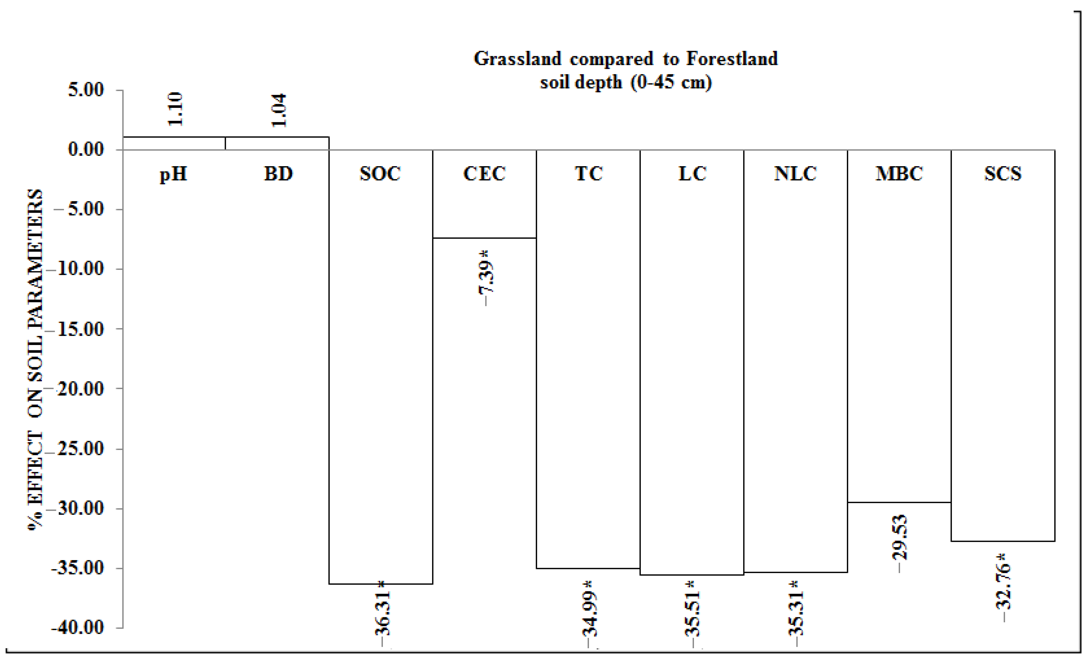 Agronomy 10 01969 g003 Agronomy 10 01969 g003