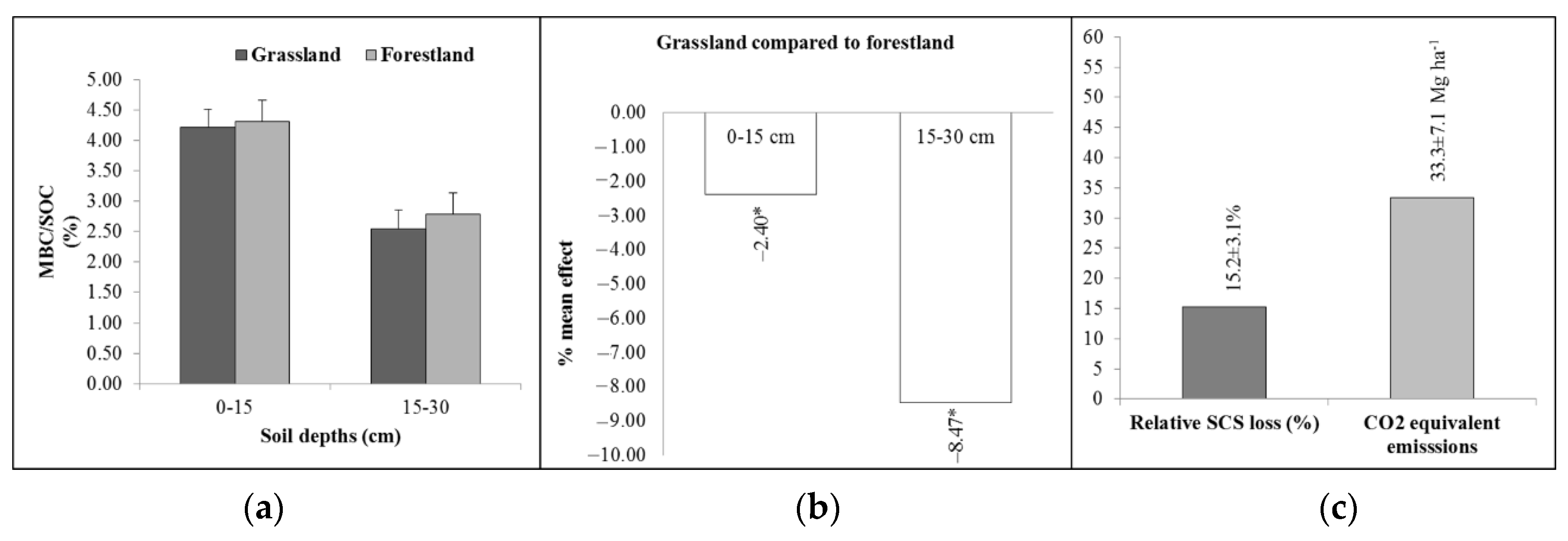 Agronomy 10 01969 g004 Agronomy 10 01969 g004
