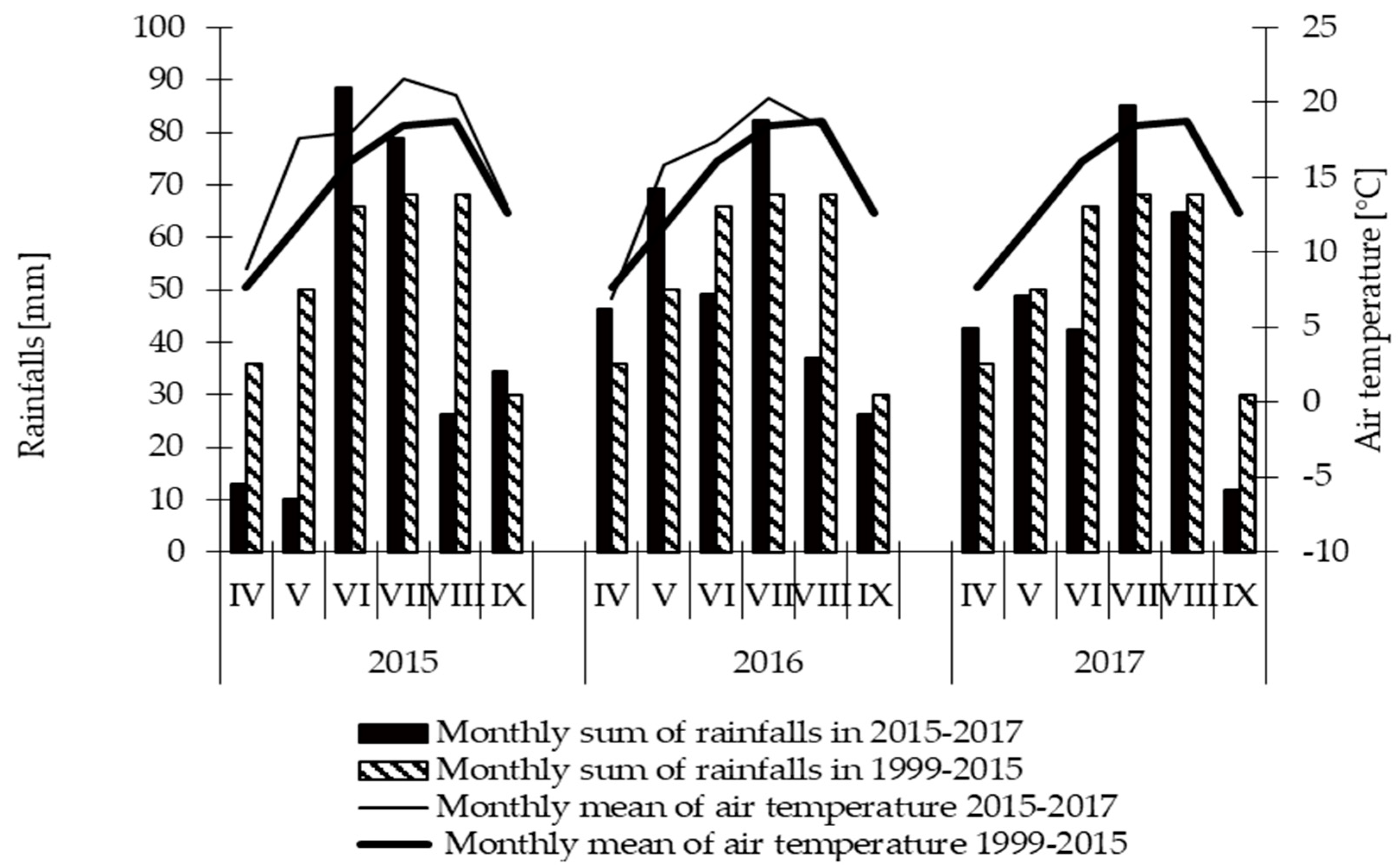 Agronomy 10 01970 g001