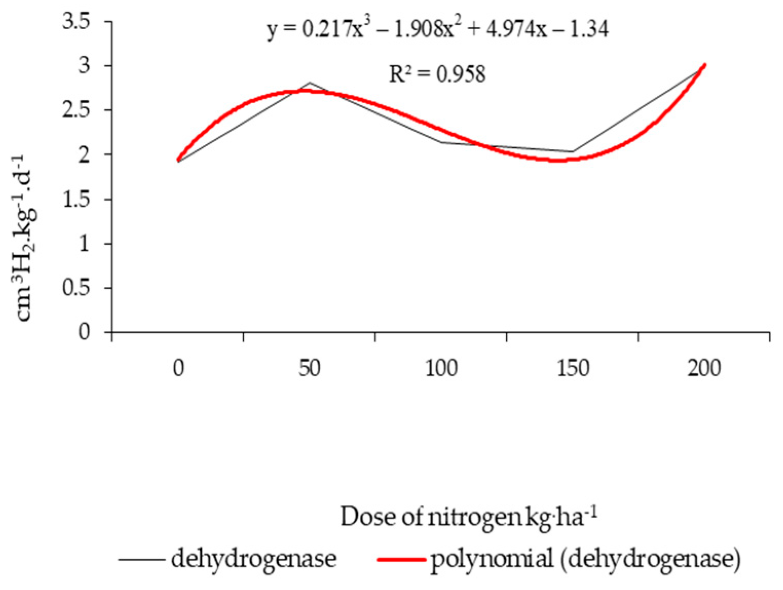 Agronomy 10 01970 g002