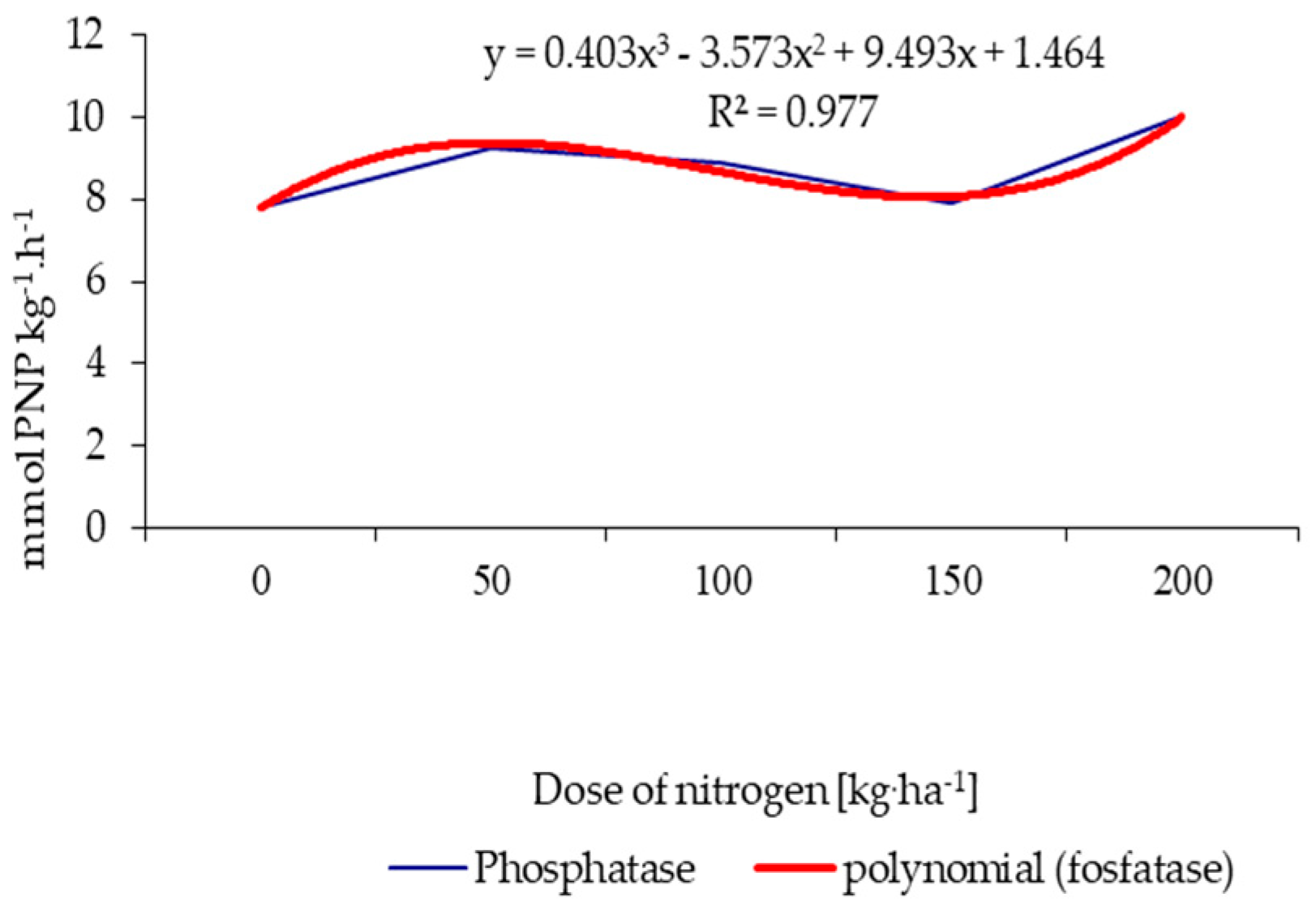 Agronomy 10 01970 g003