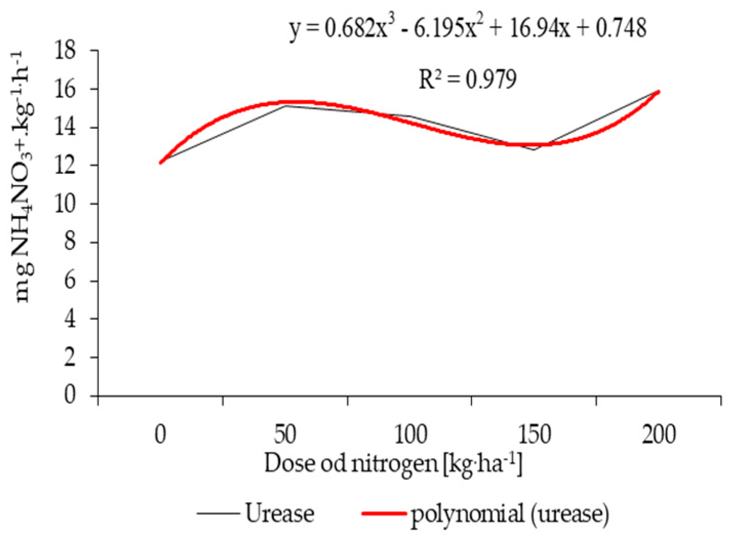 Agronomy 10 01970 g004