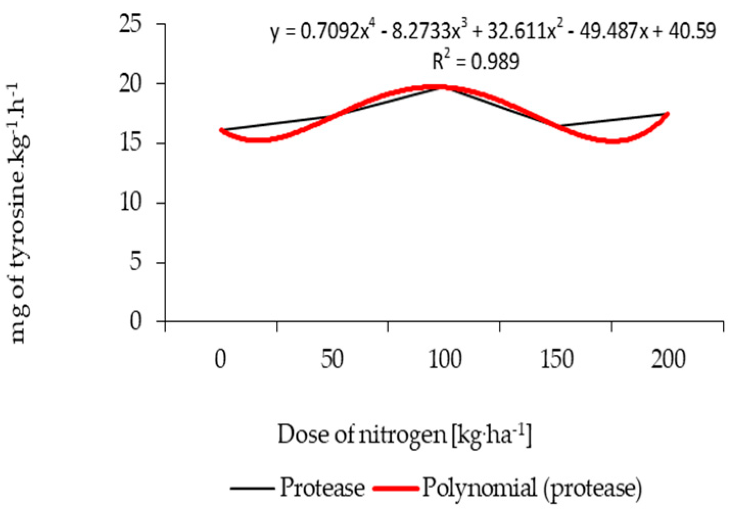 Agronomy 10 01970 g005