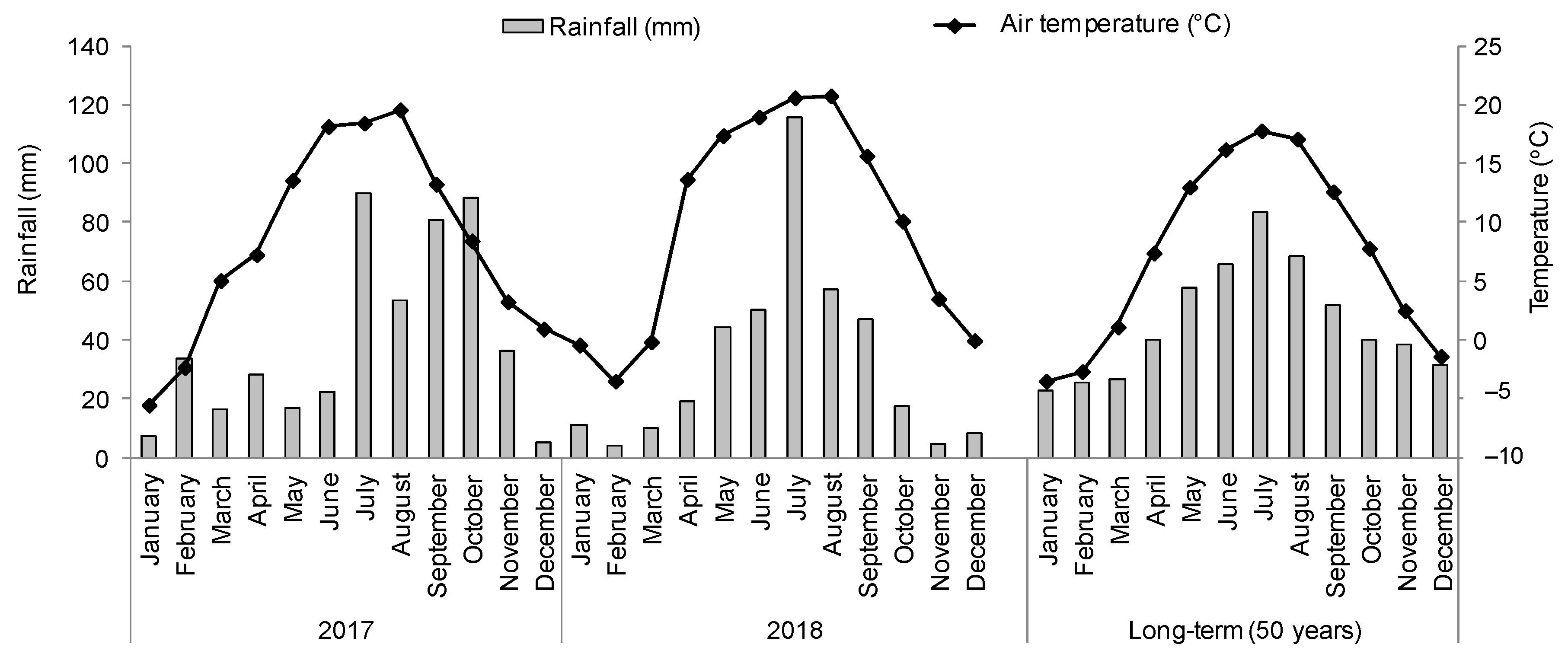 Agronomy 10 01971 g001 Agronomy 10 01971 g001