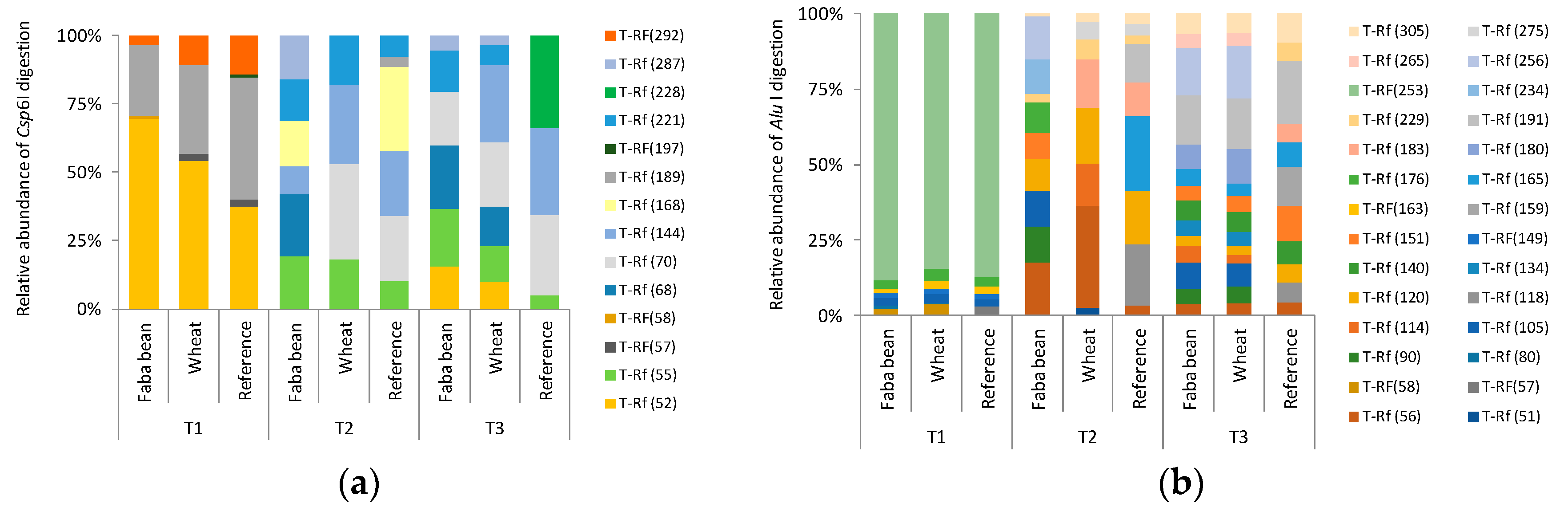 Agronomy 10 01971 g002 Agronomy 10 01971 g002