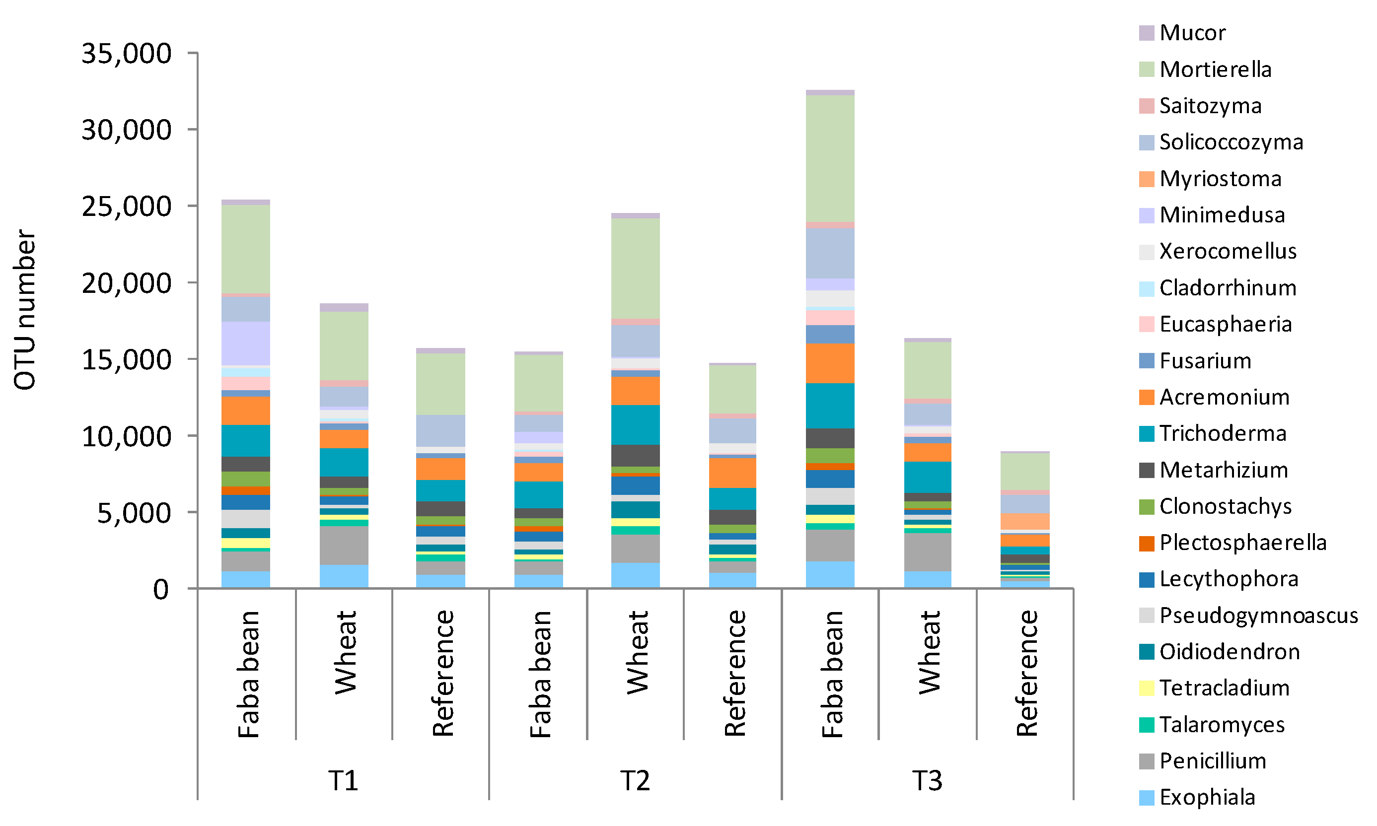 Agronomy 10 01971 g003 Agronomy 10 01971 g003