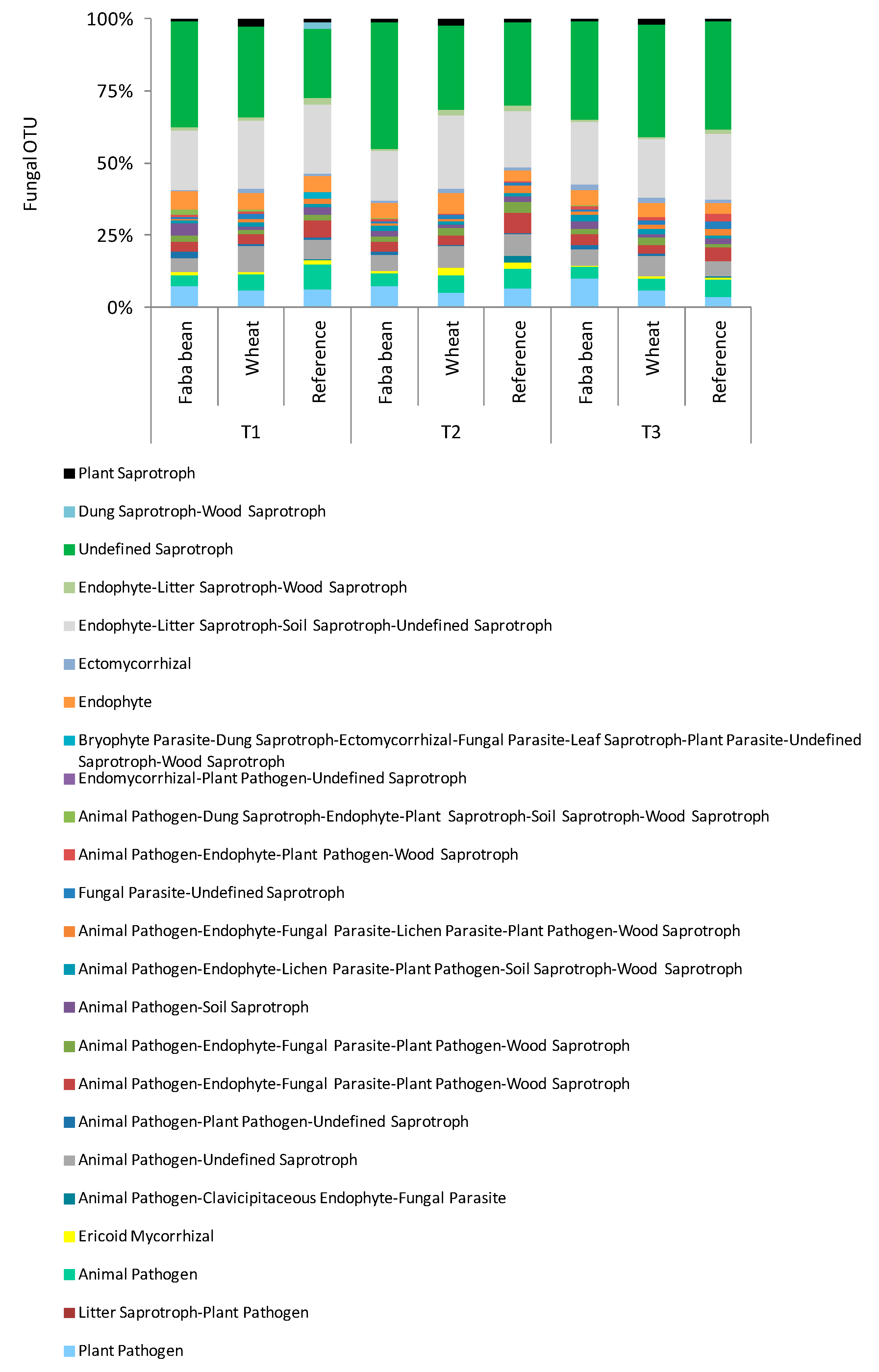 Agronomy 10 01971 g004 Agronomy 10 01971 g004