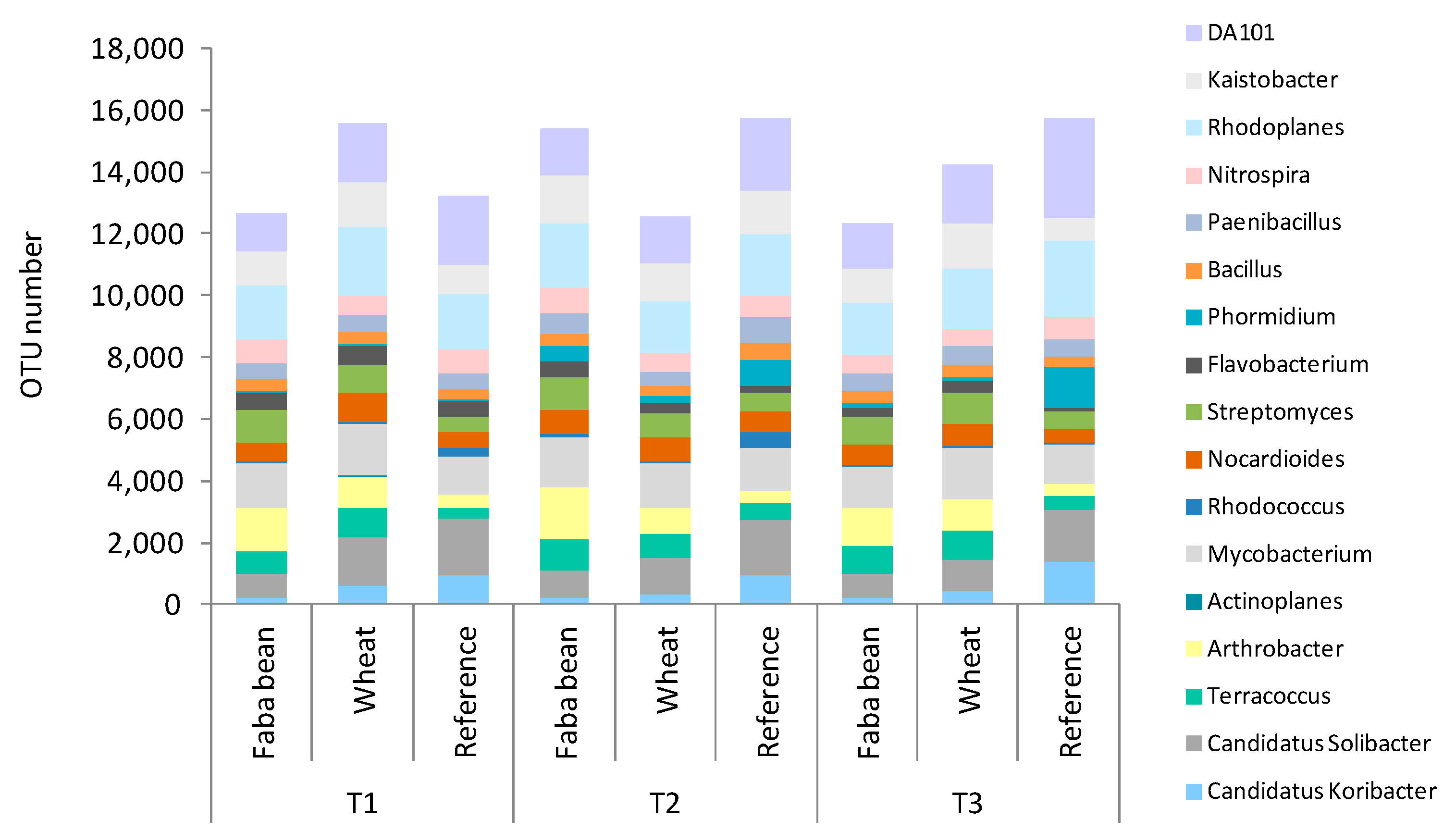 Agronomy 10 01971 g005 Agronomy 10 01971 g005