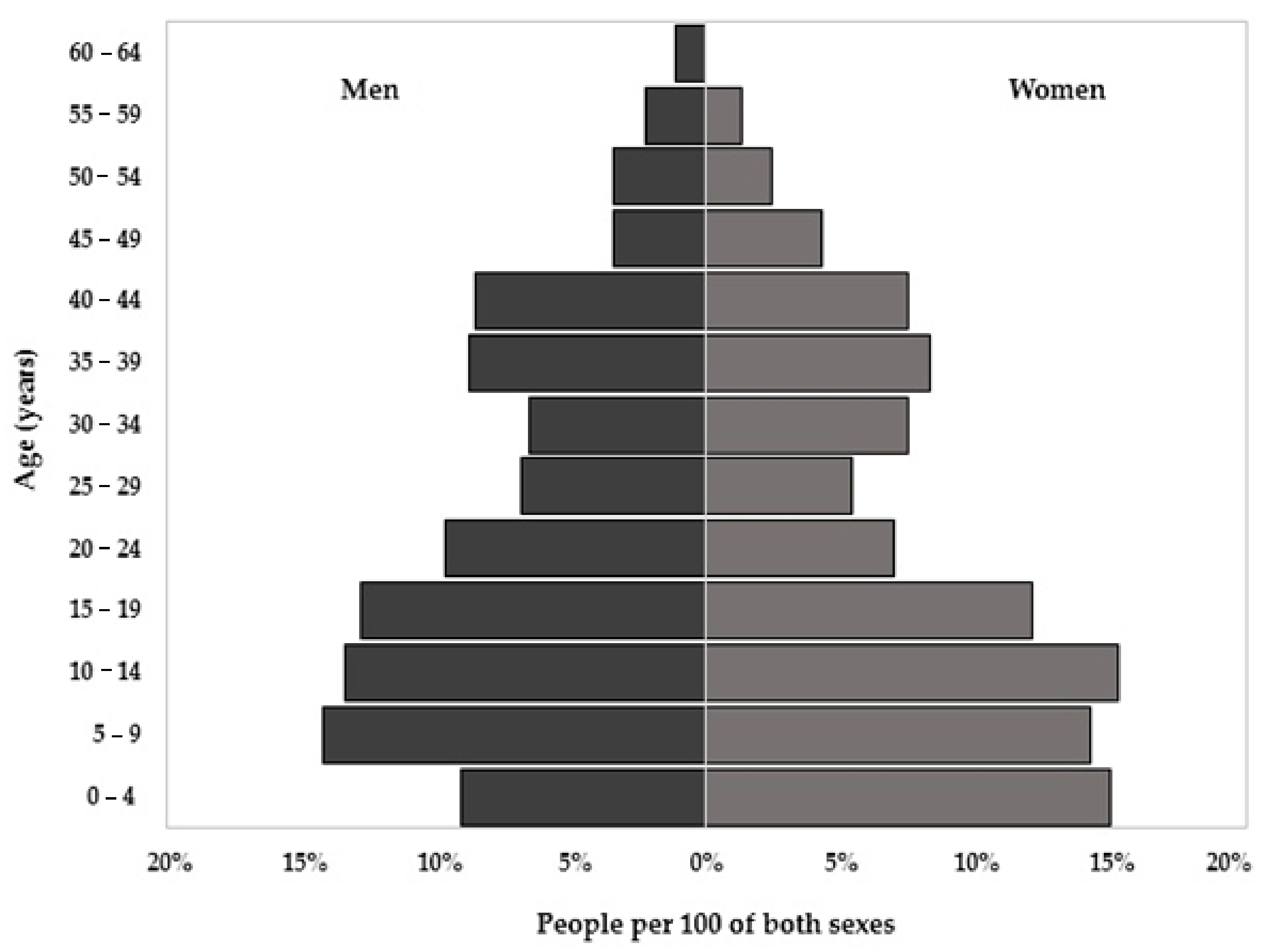 Agronomy 10 01973 g003 Agronomy 10 01973 g003