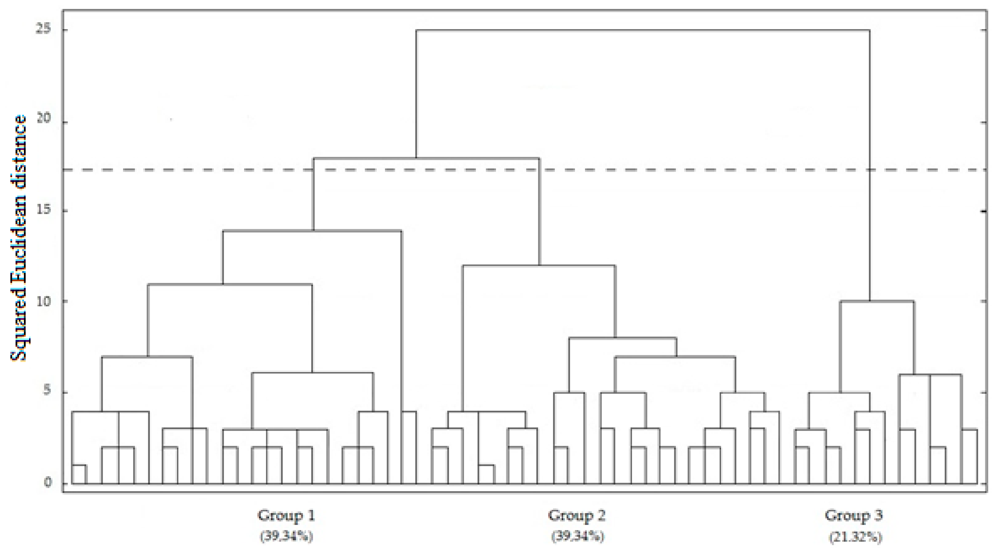 Agronomy 10 01973 g004 Agronomy 10 01973 g004