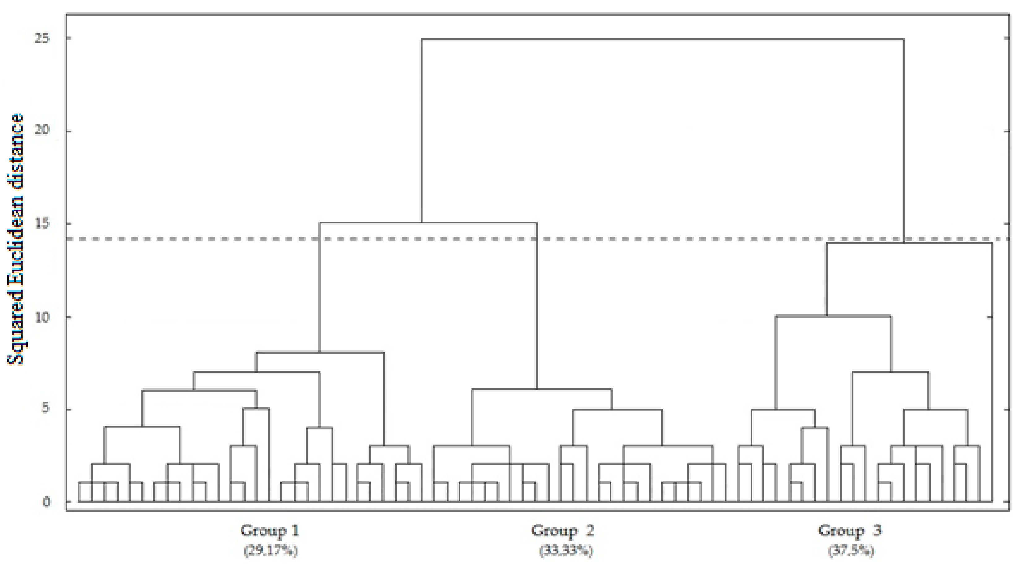 Agronomy 10 01973 g006 Agronomy 10 01973 g006