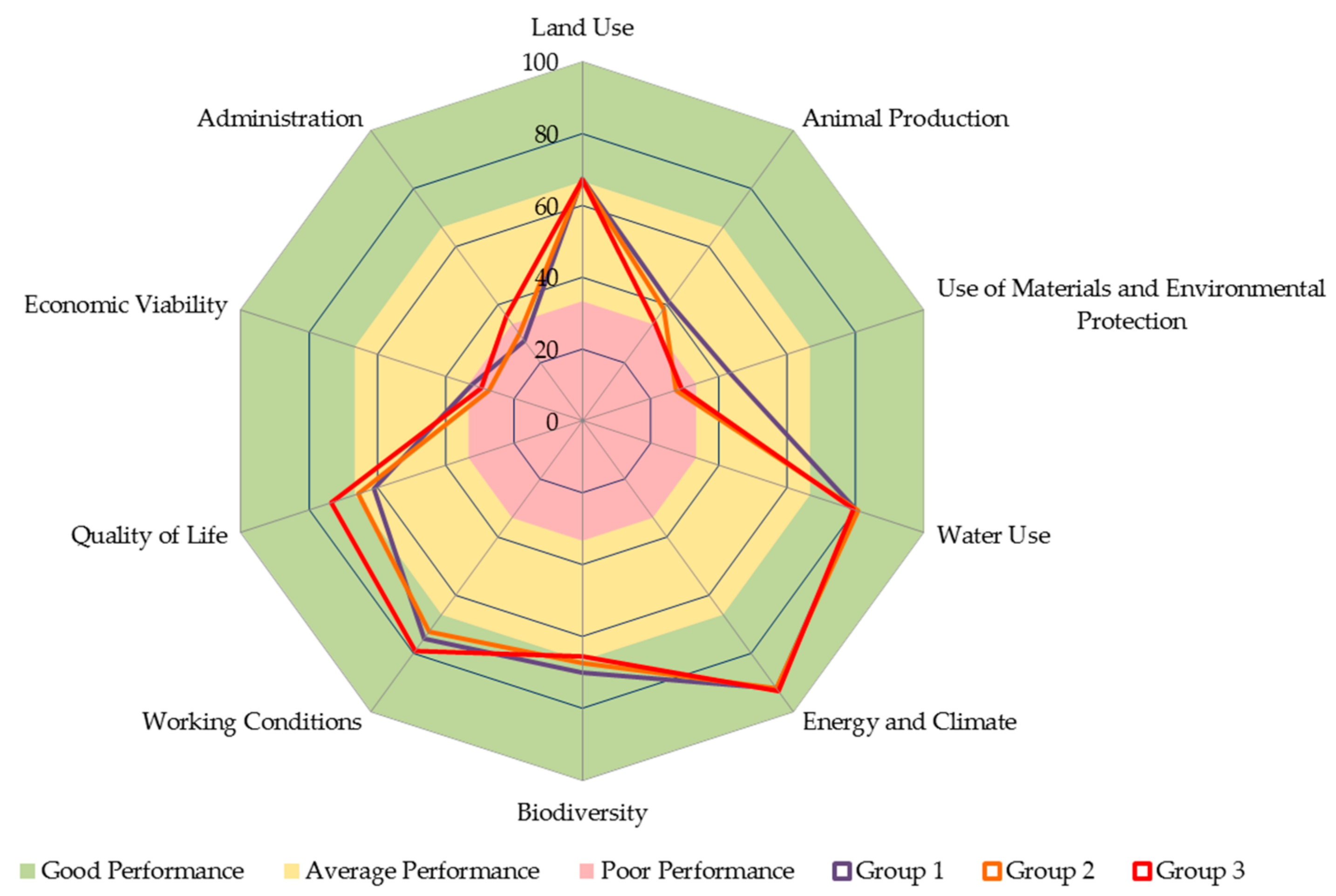 Agronomy 10 01973 g007 Agronomy 10 01973 g007