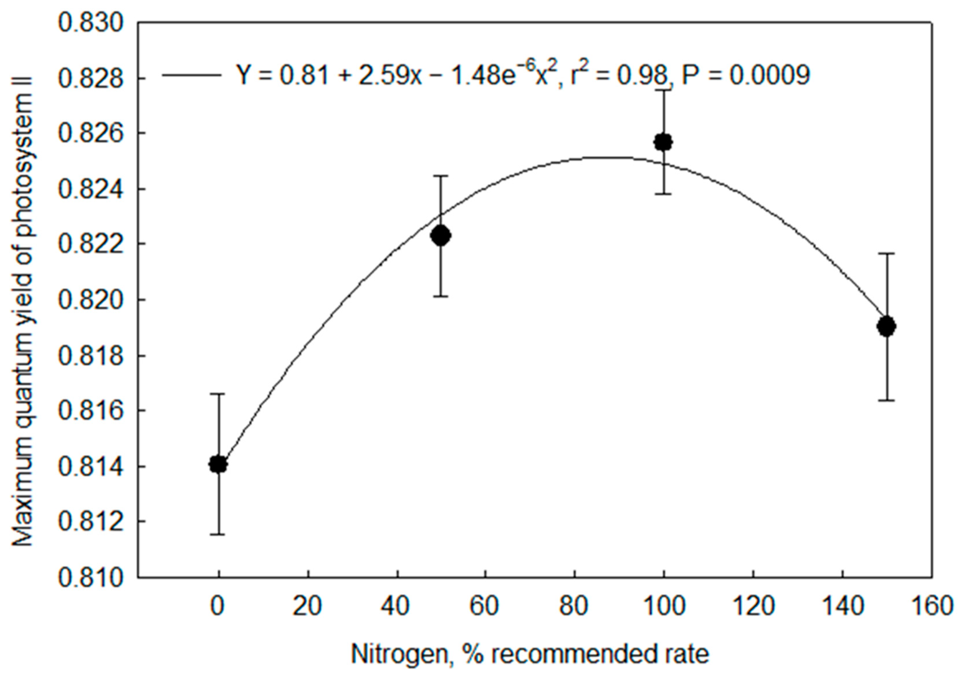 Agronomy 10 01974 g001