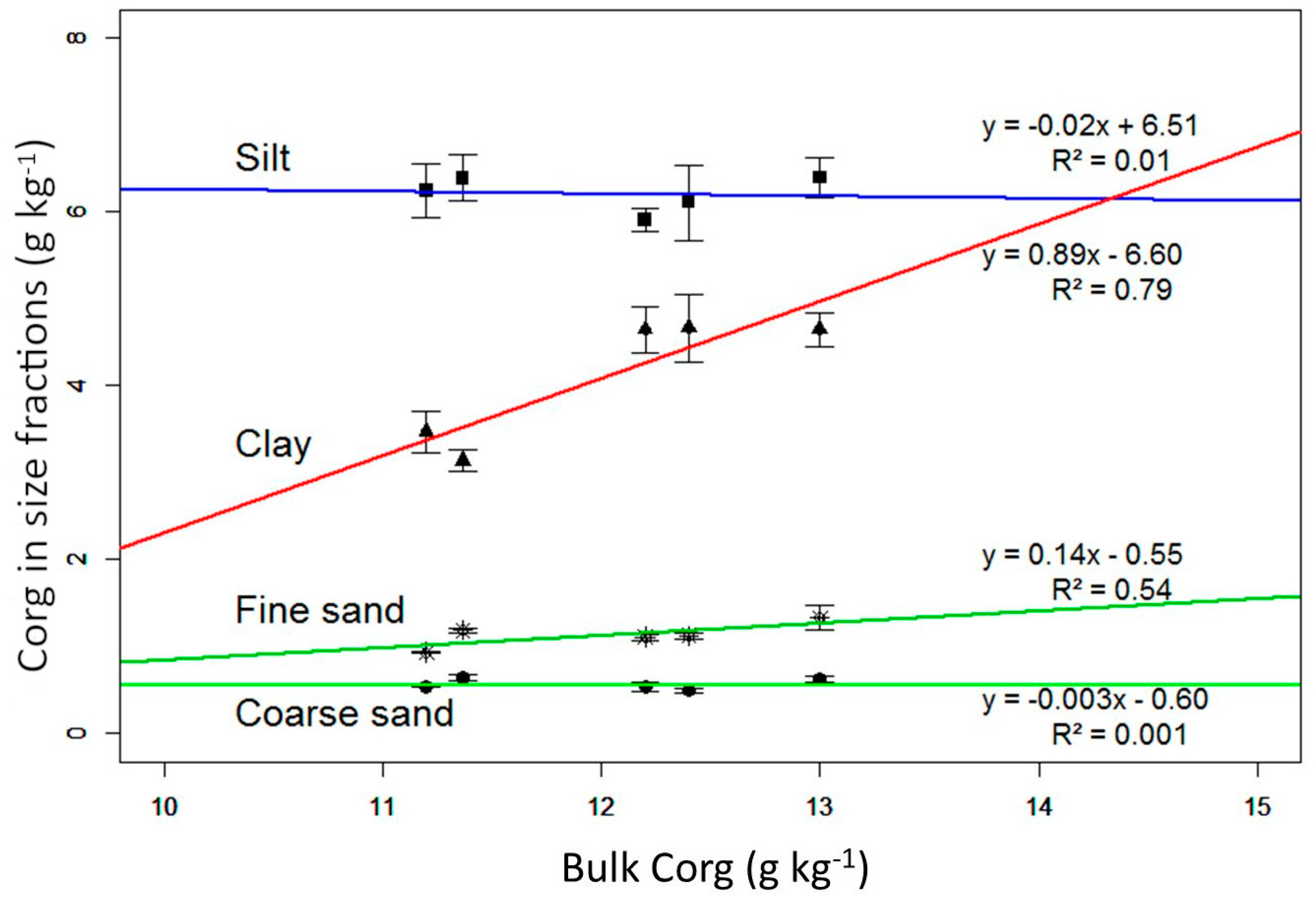 Agronomy 10 01977 g002 Agronomy 10 01977 g002