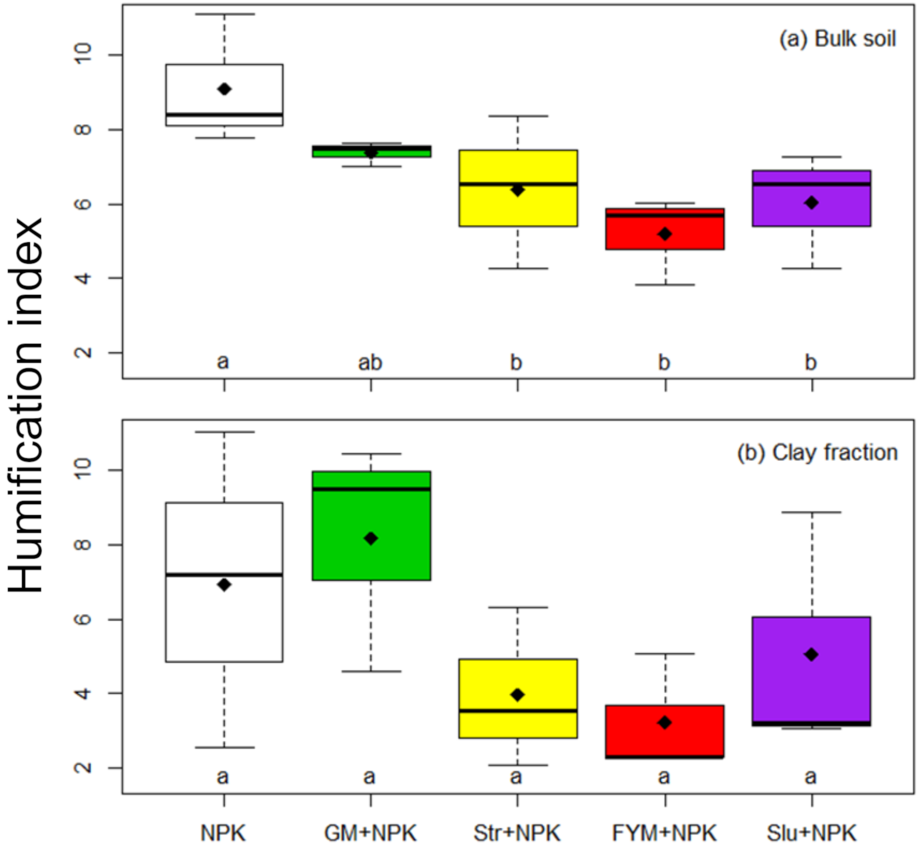 Agronomy 10 01977 g004 Agronomy 10 01977 g004