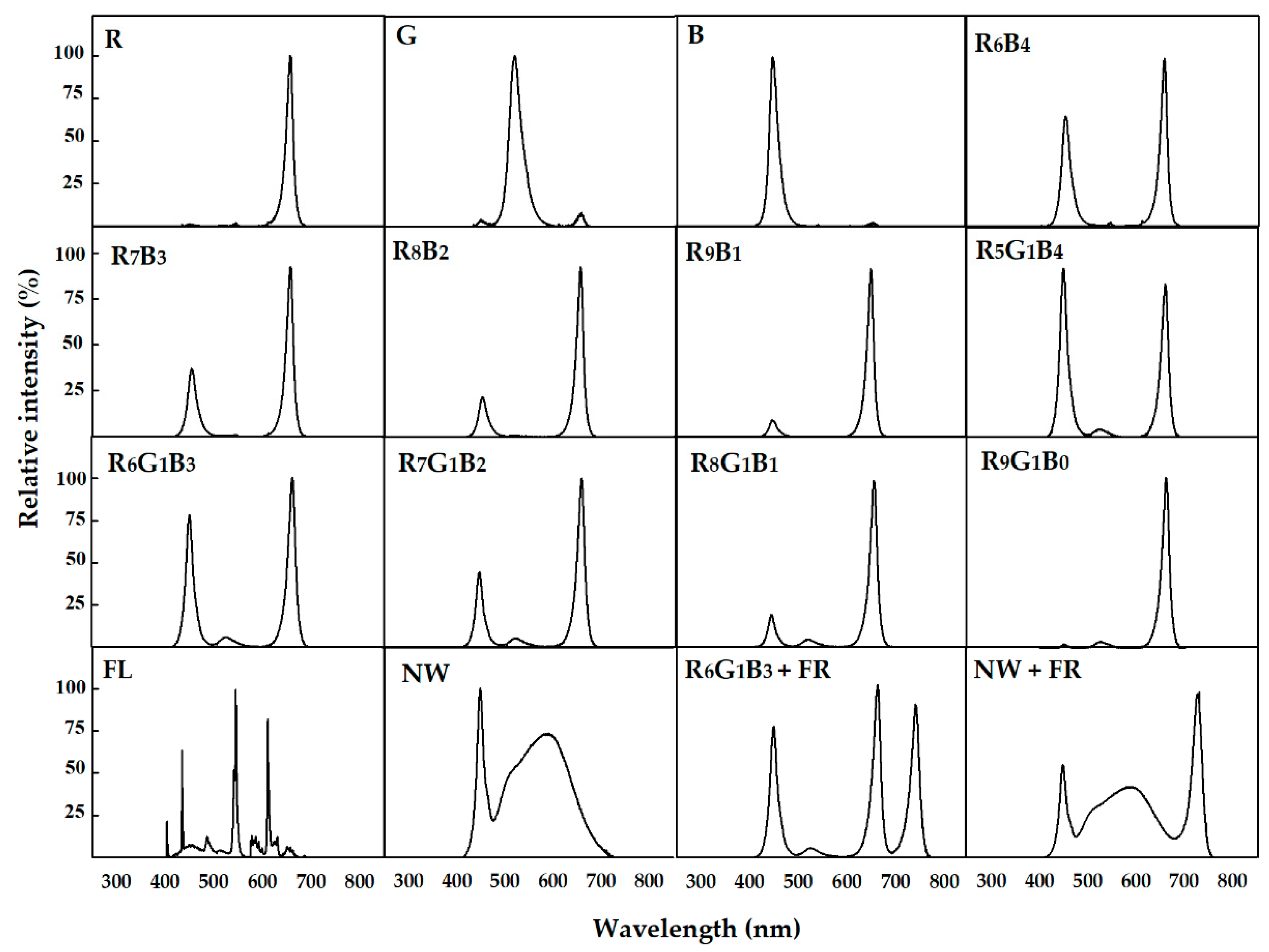 Agronomy 10 01979 g001
