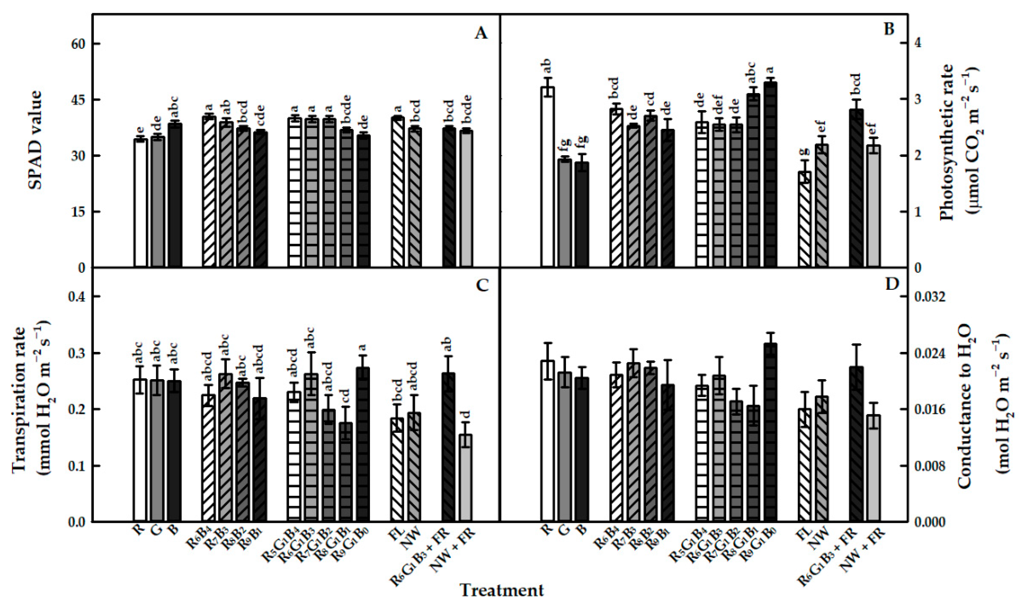 Agronomy 10 01979 g003