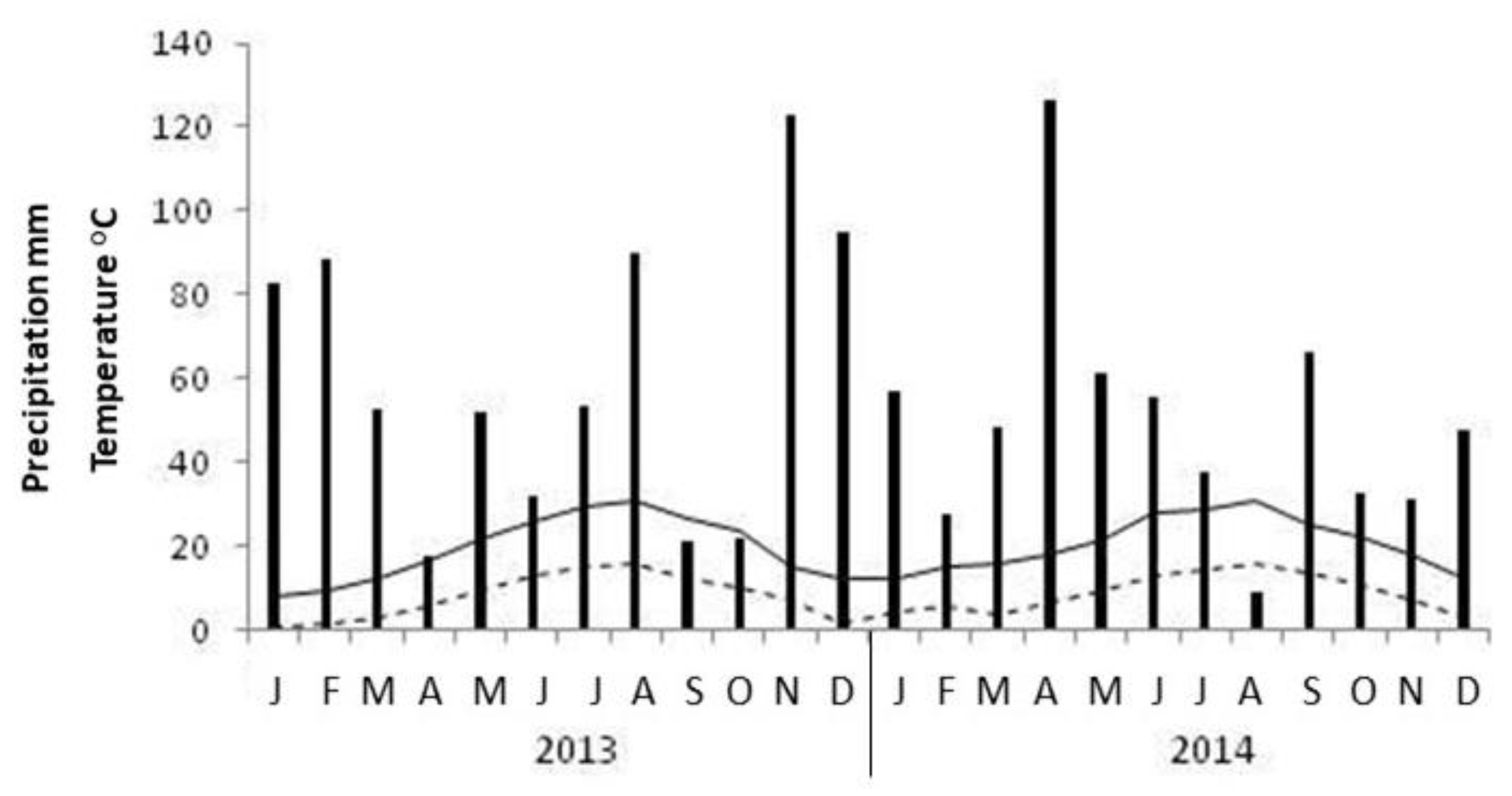 Agronomy 10 01980 g001