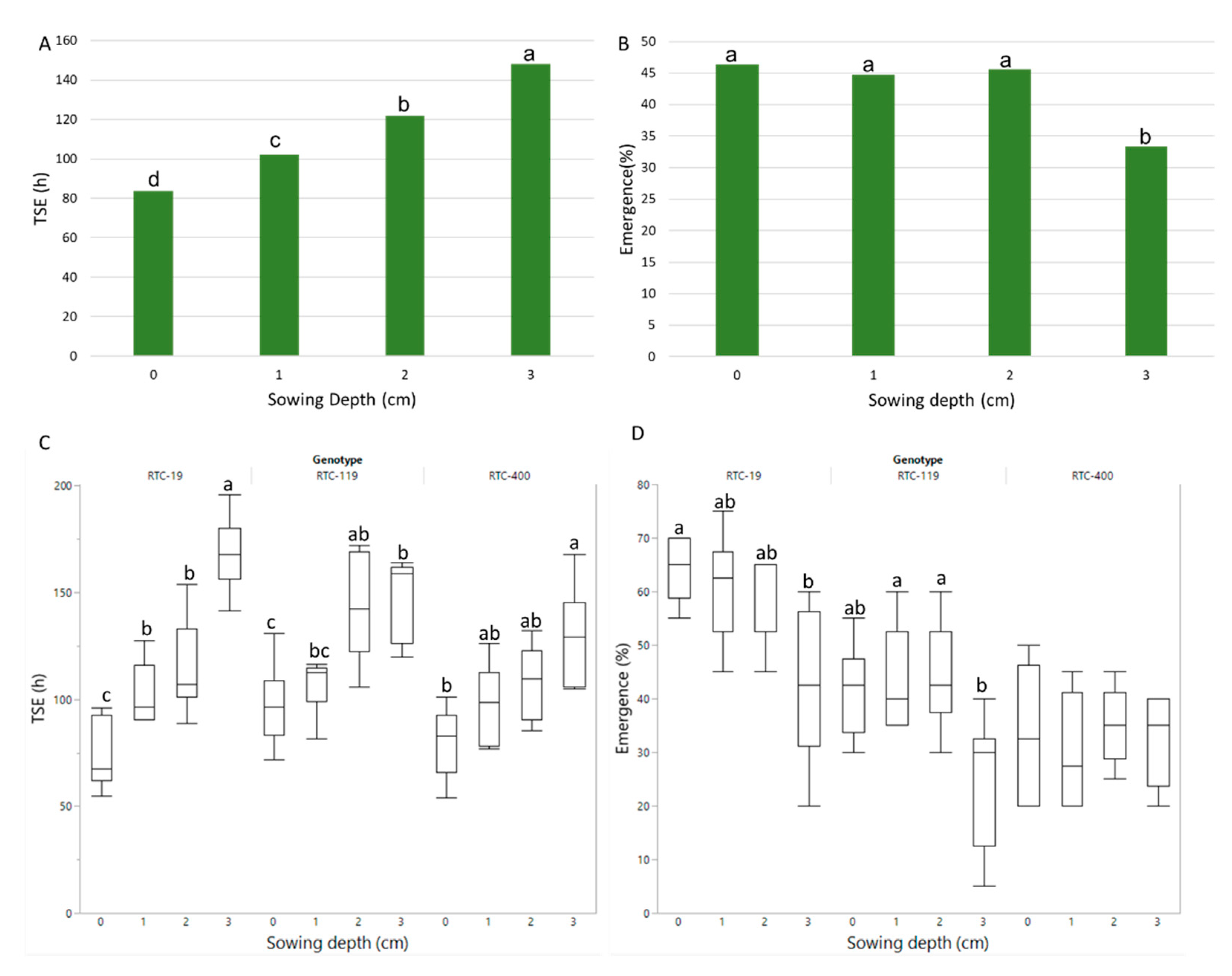 Agronomy 10 01983 g004