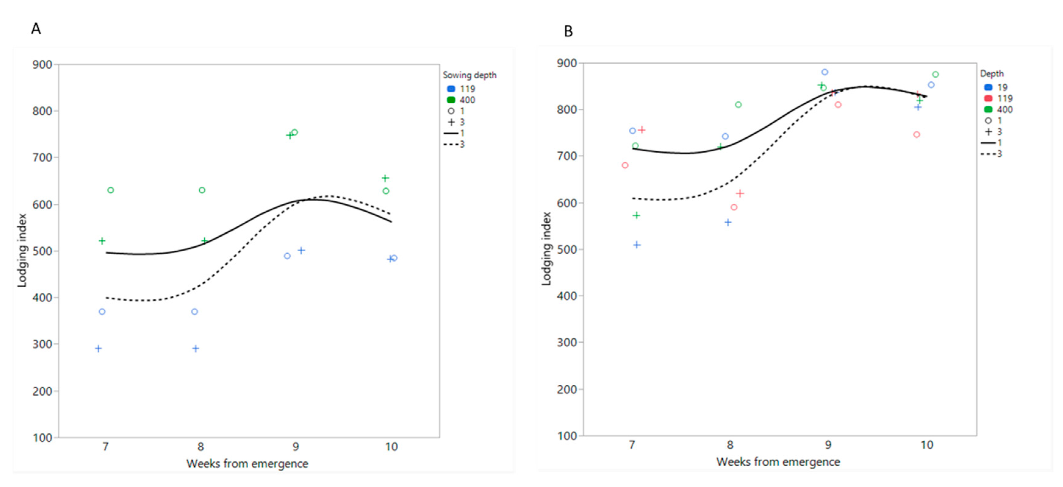 Agronomy 10 01983 g006