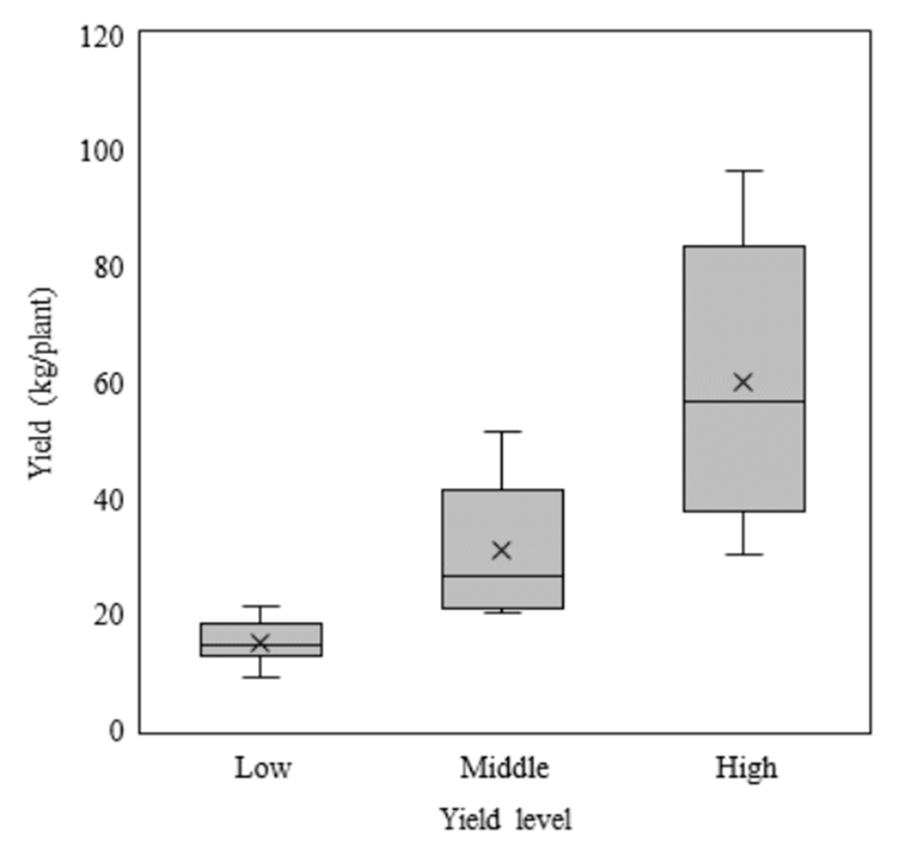 Agronomy 10 01988 g001 Agronomy 10 01988 g001