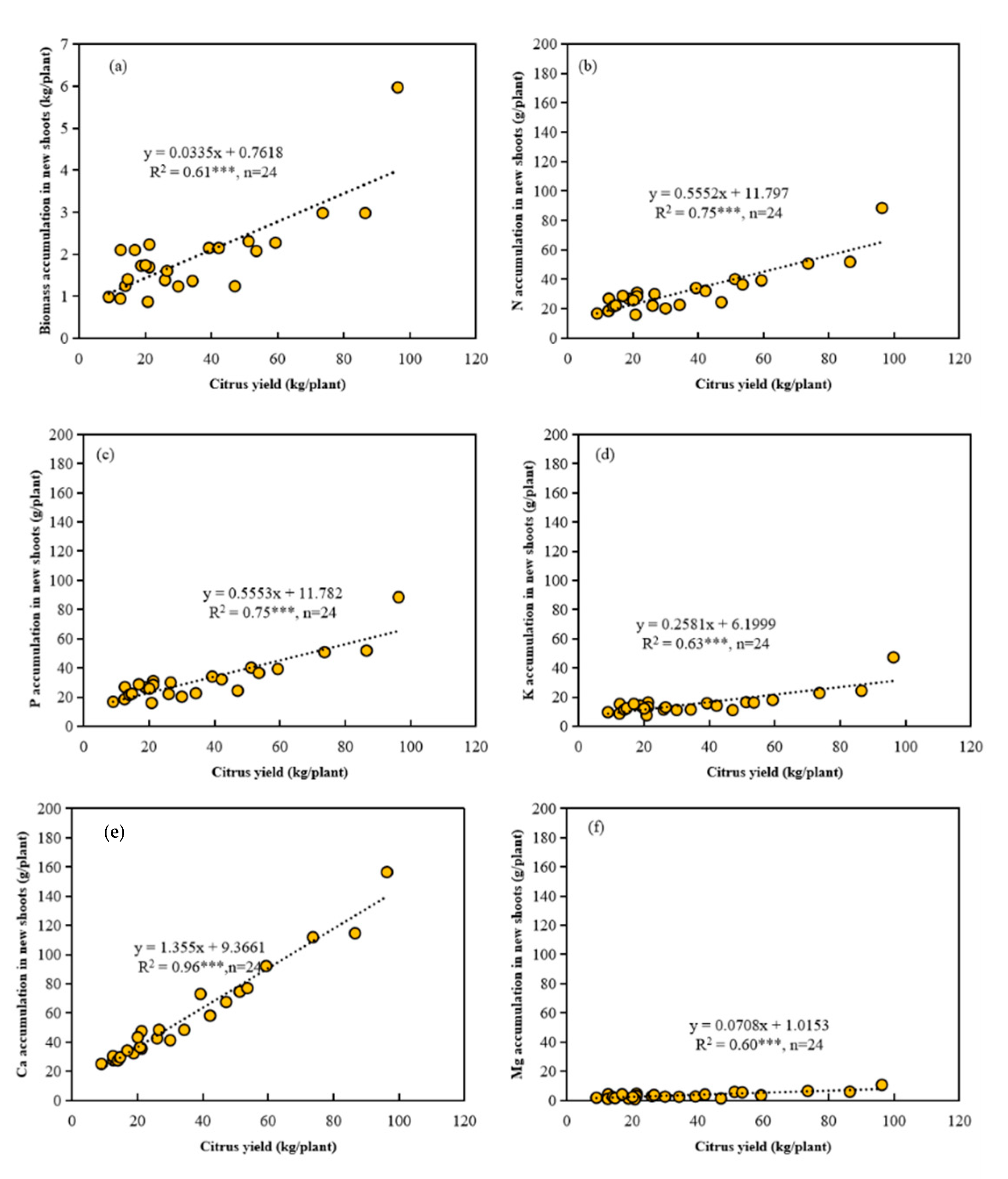 Agronomy 10 01988 g002 Agronomy 10 01988 g002