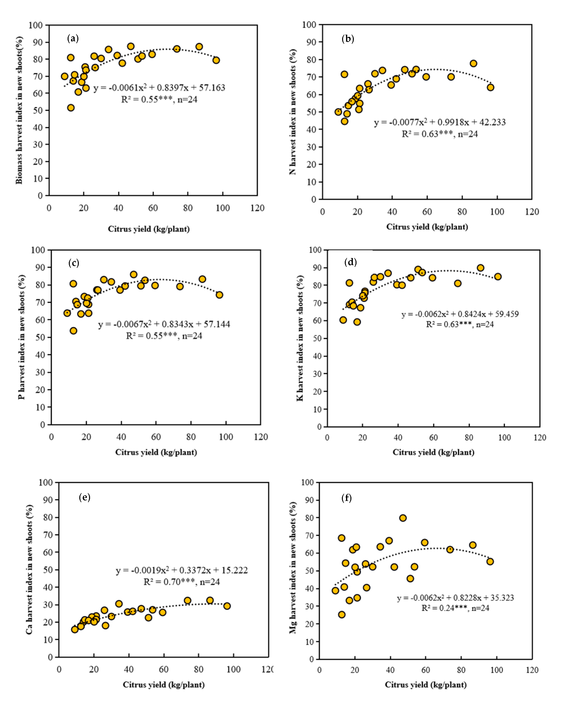 Agronomy 10 01988 g003 Agronomy 10 01988 g003