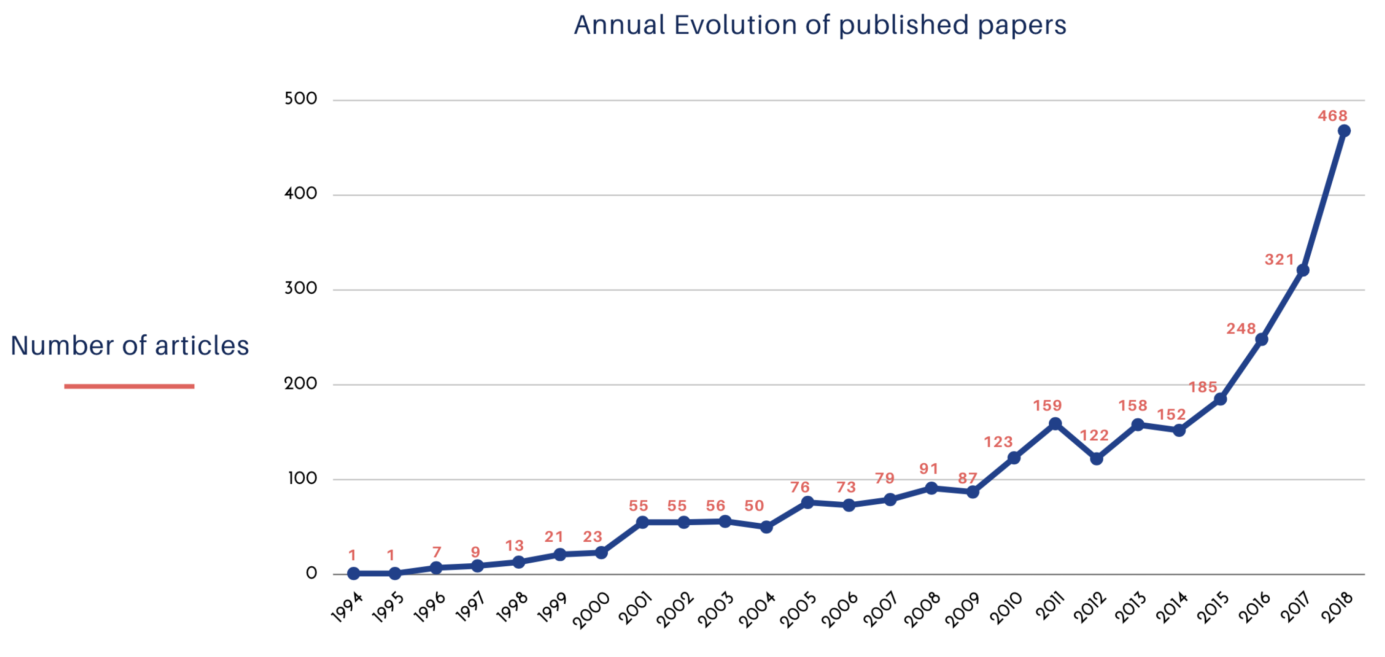 Agronomy 10 01989 g001