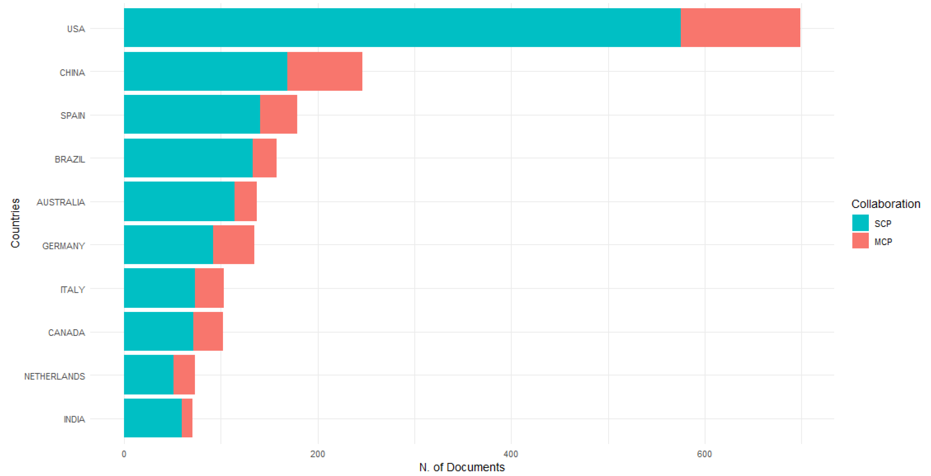 Agronomy 10 01989 g002
