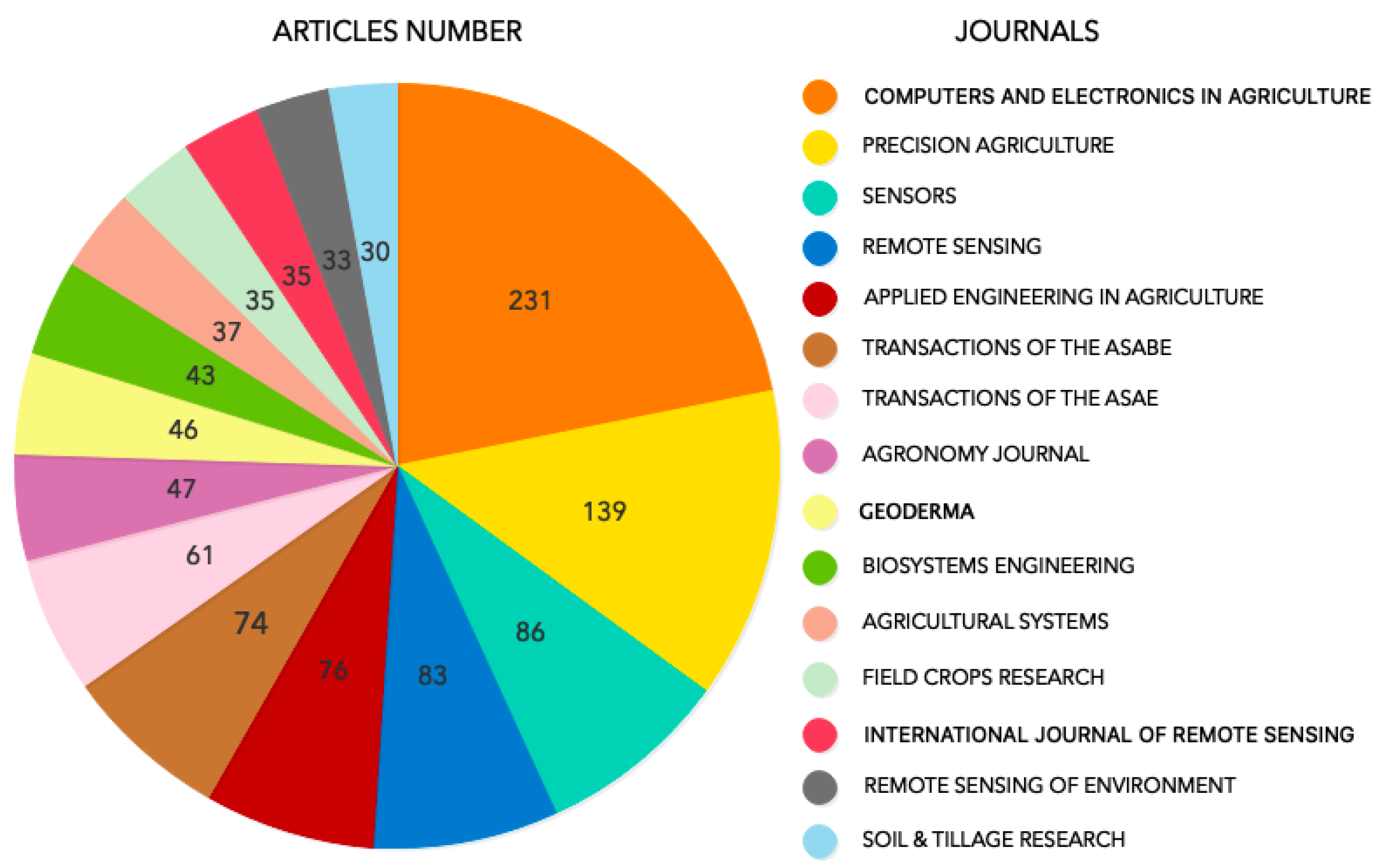 Agronomy 10 01989 g004