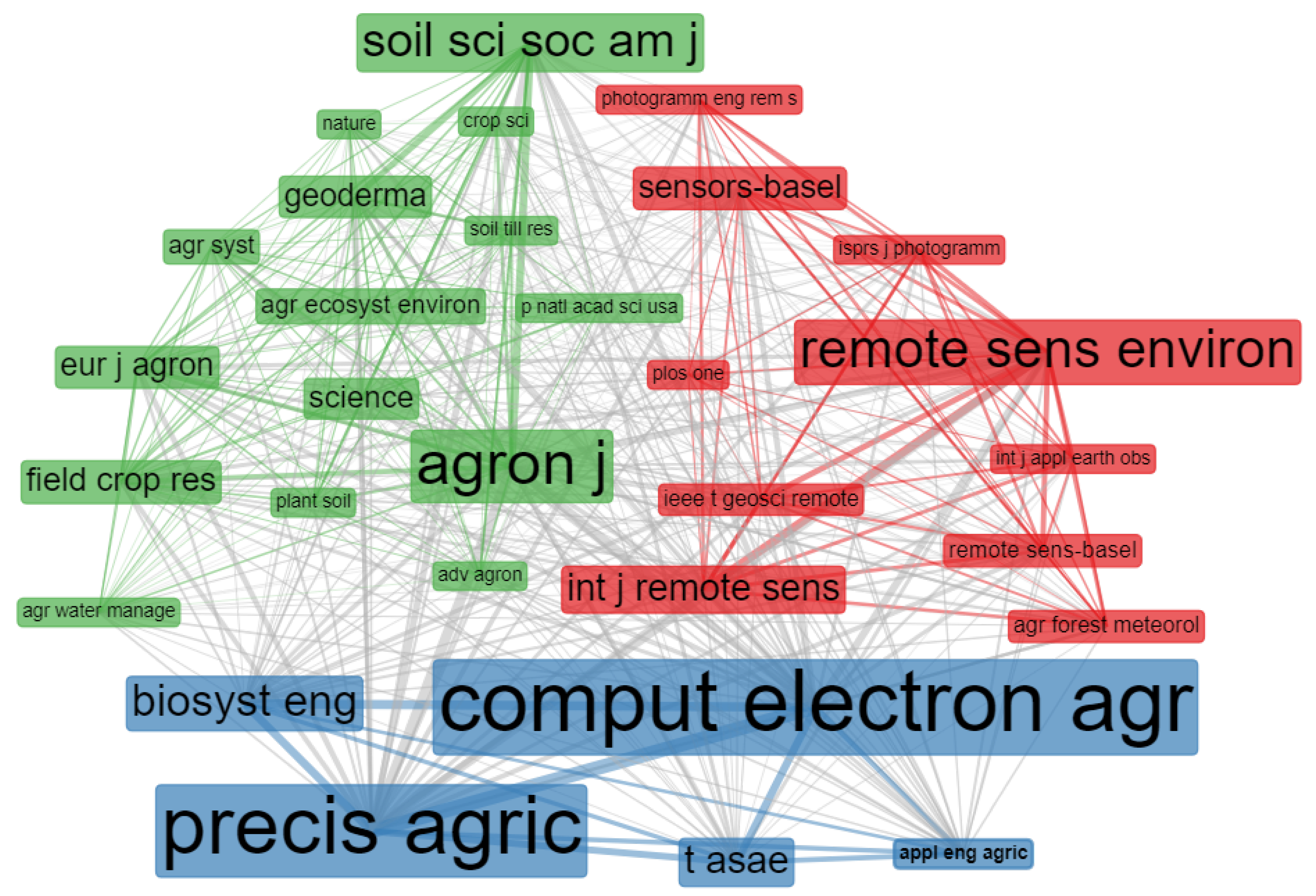 Agronomy 10 01989 g007