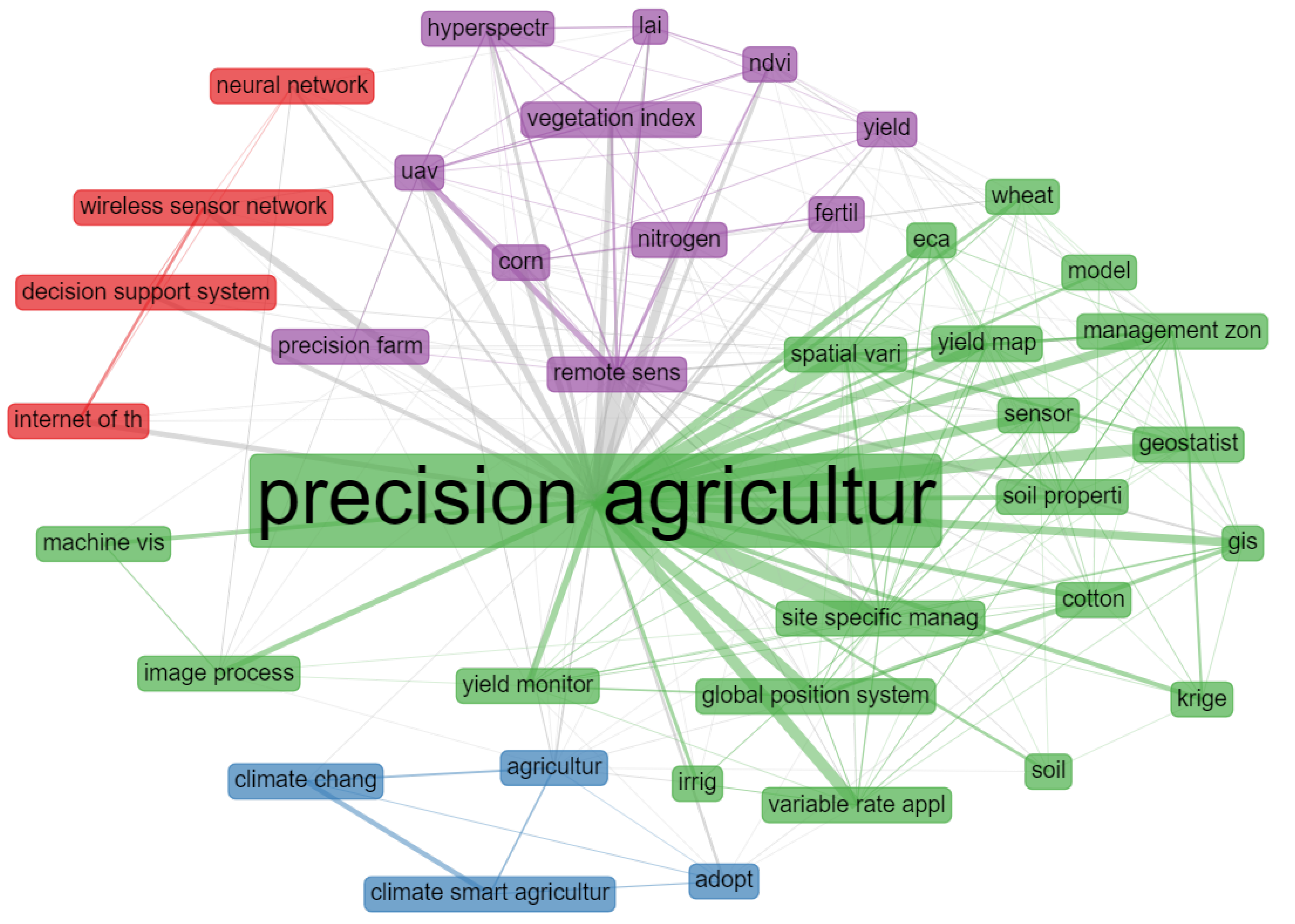 Agronomy 10 01989 g008