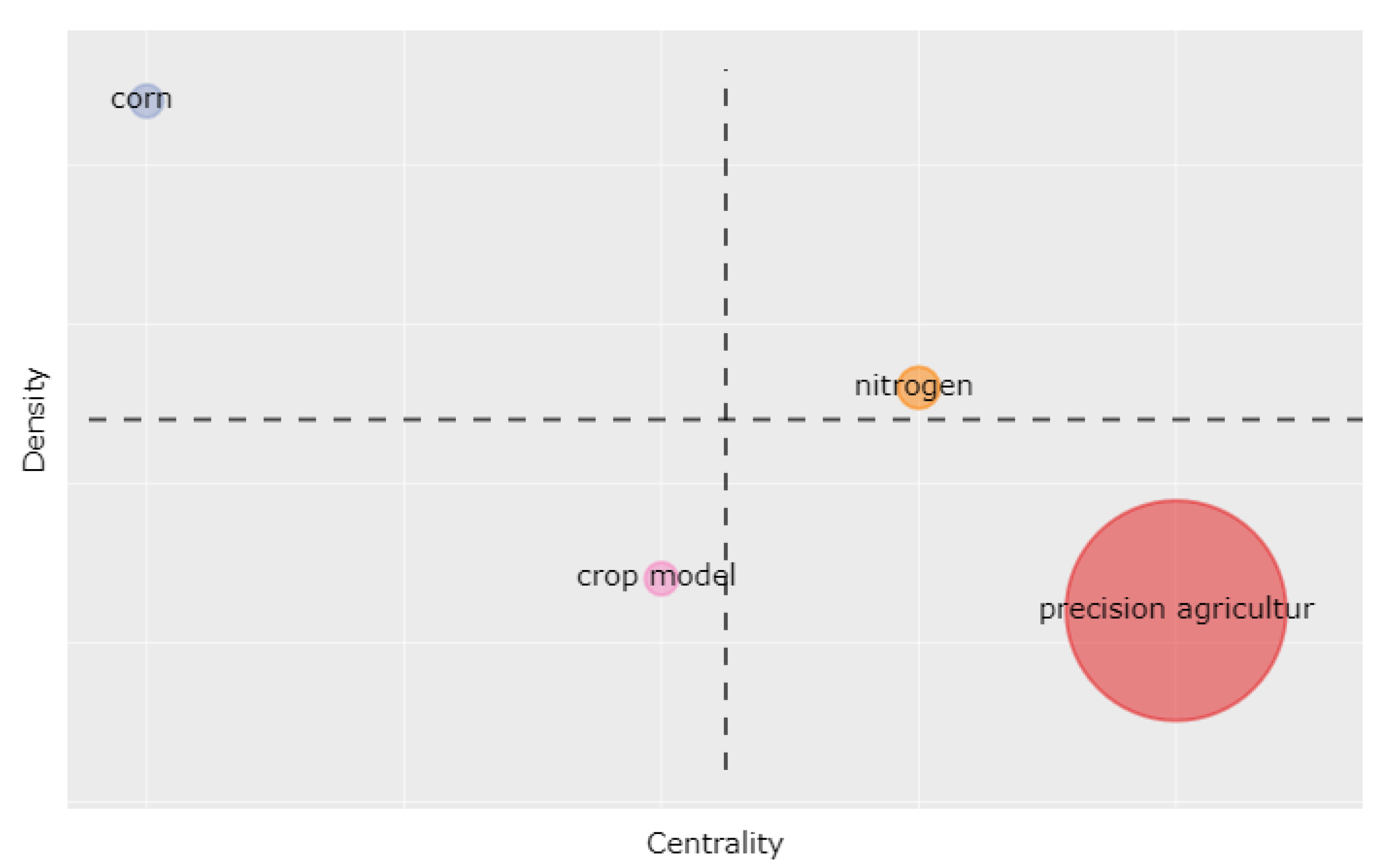 Agronomy 10 01989 g010