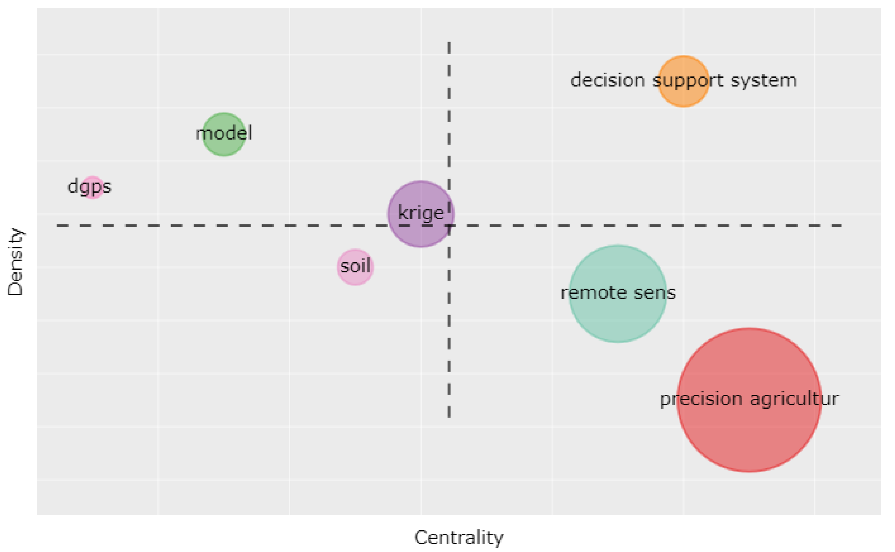 Agronomy 10 01989 g011