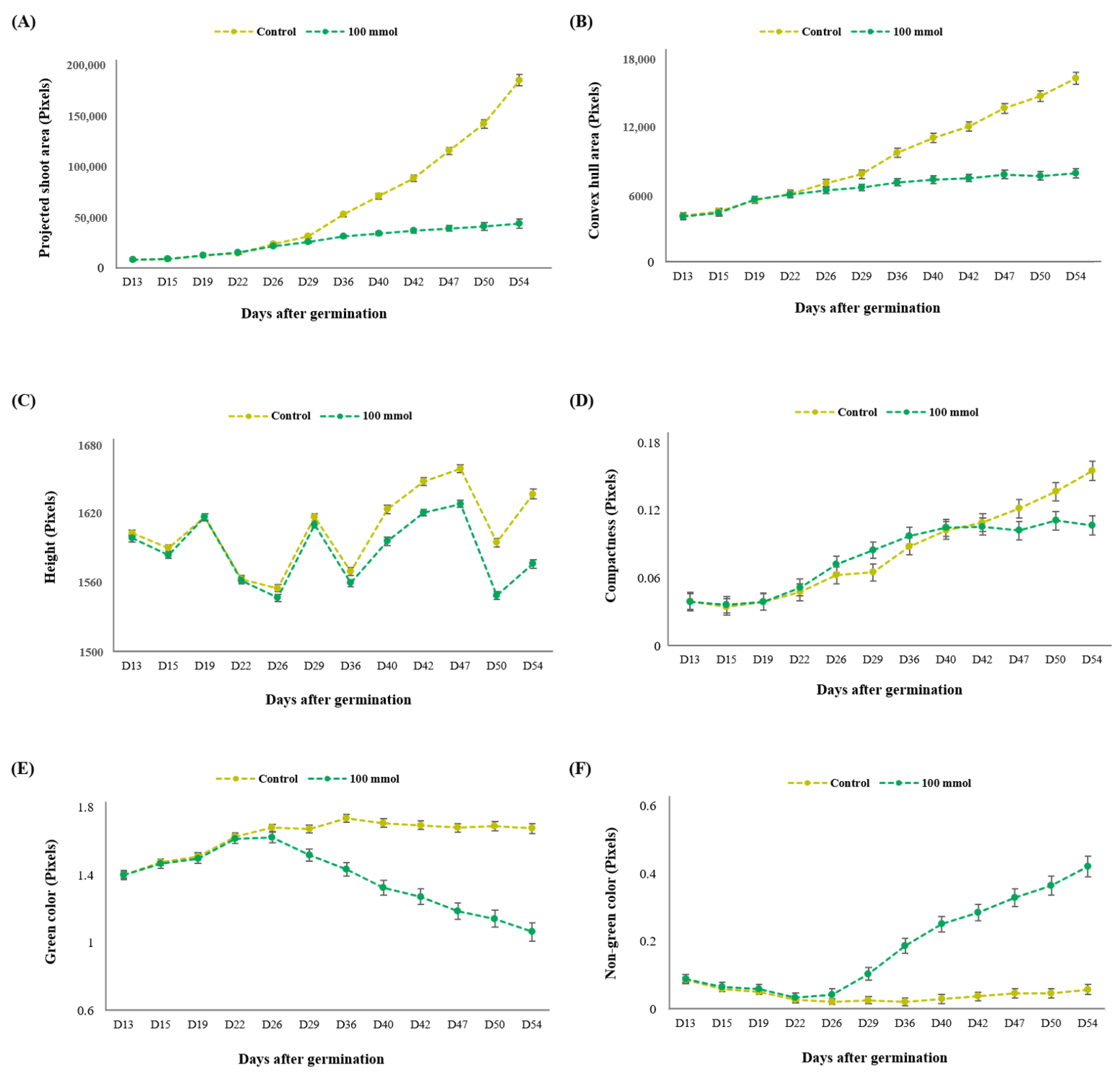 Agronomy 10 01992 g005 Agronomy 10 01992 g005