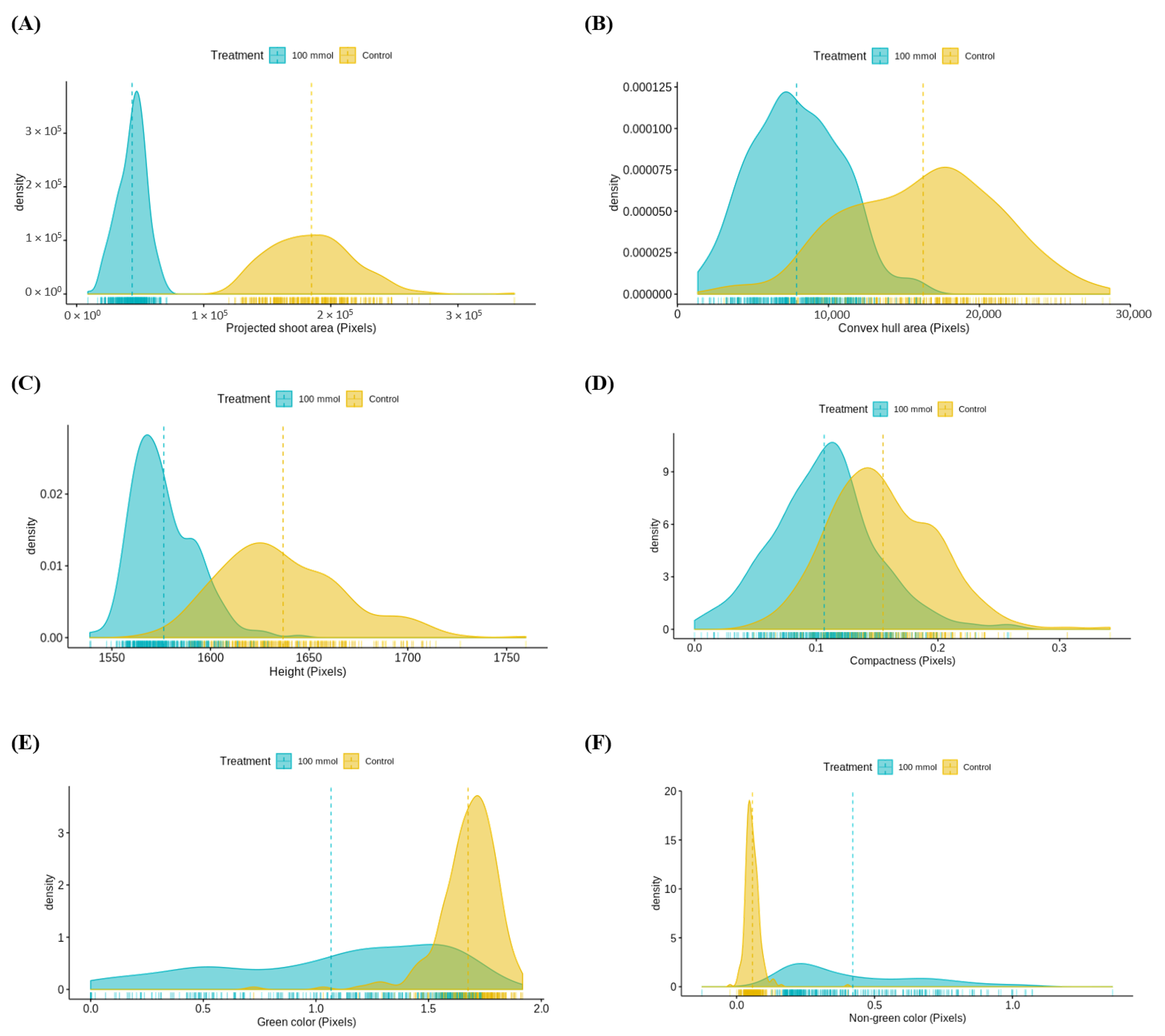 Agronomy 10 01992 g006 Agronomy 10 01992 g006
