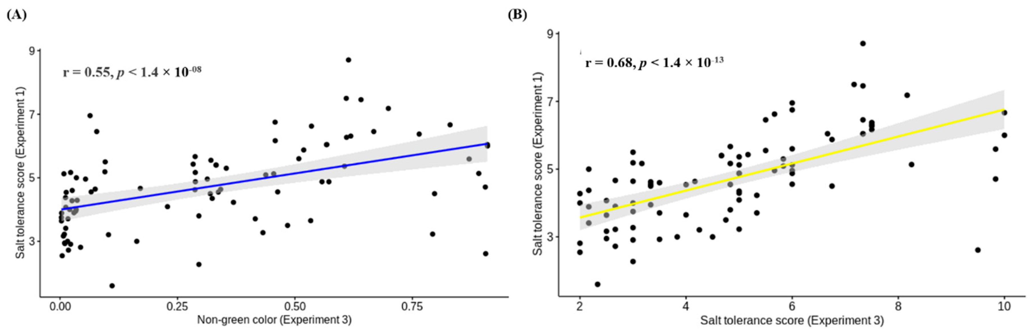 Agronomy 10 01992 g007 Agronomy 10 01992 g007