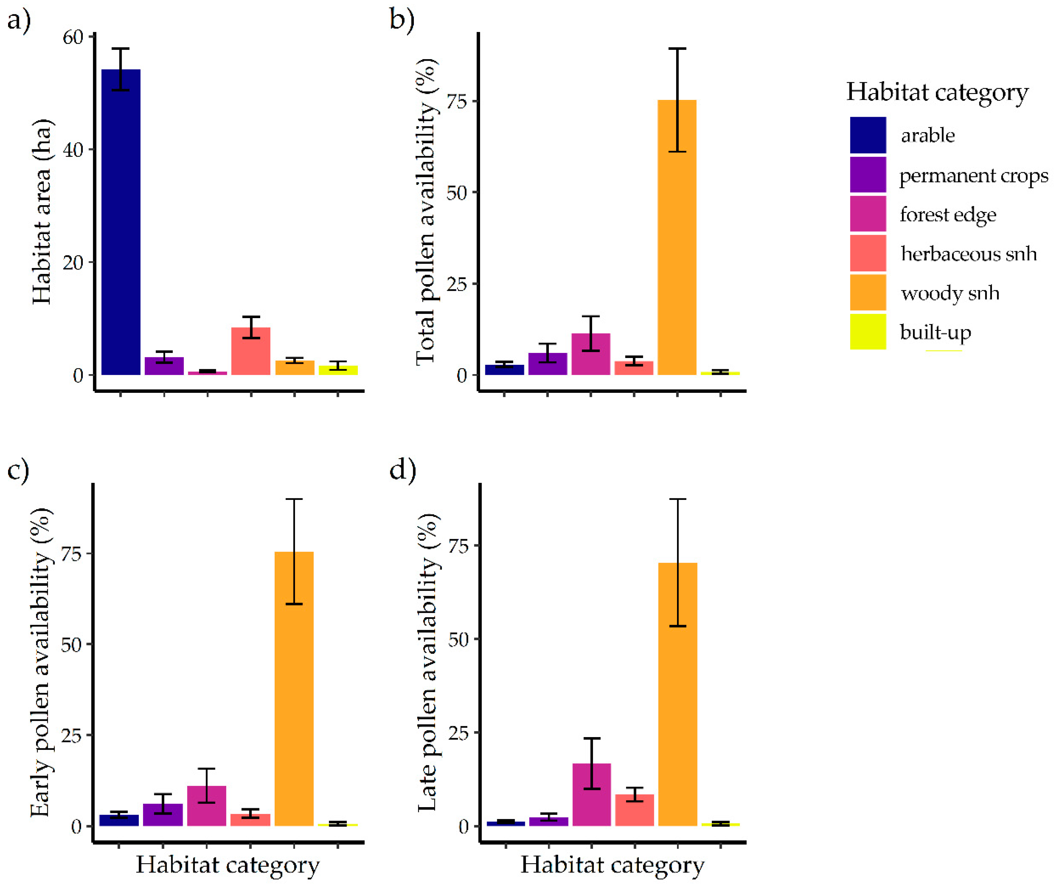 Agronomy 10 01993 g001 Agronomy 10 01993 g001