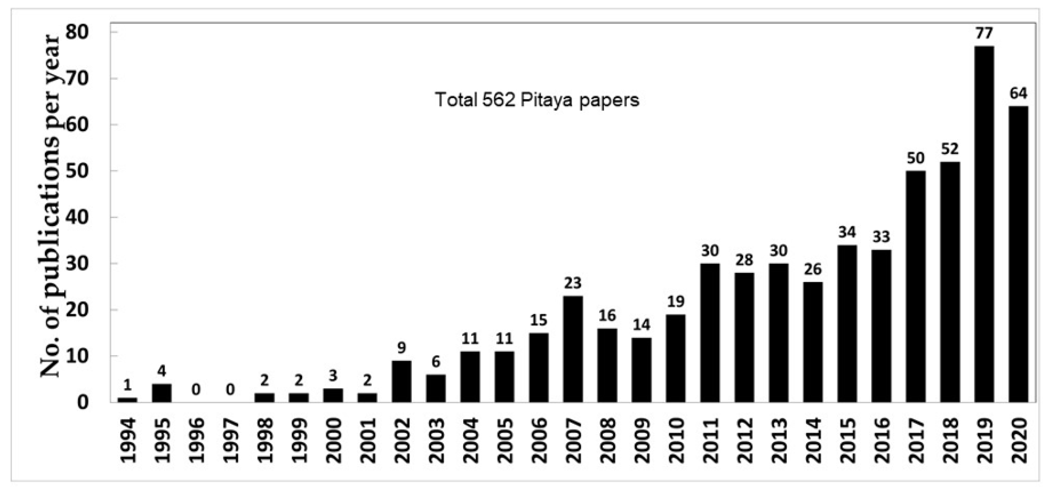 Agronomy 10 01995 g001