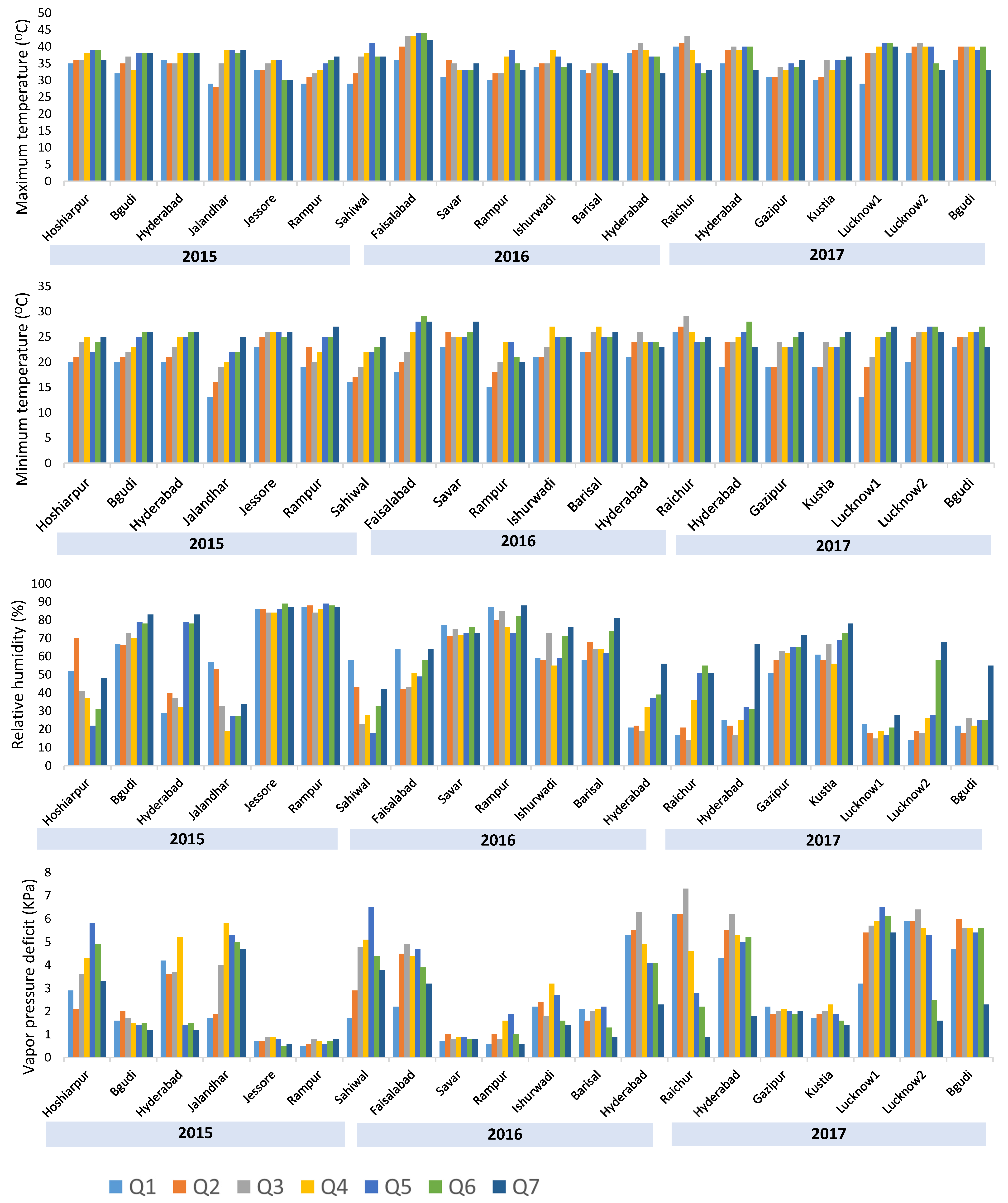 Agronomy 10 01998 g001 Agronomy 10 01998 g001
