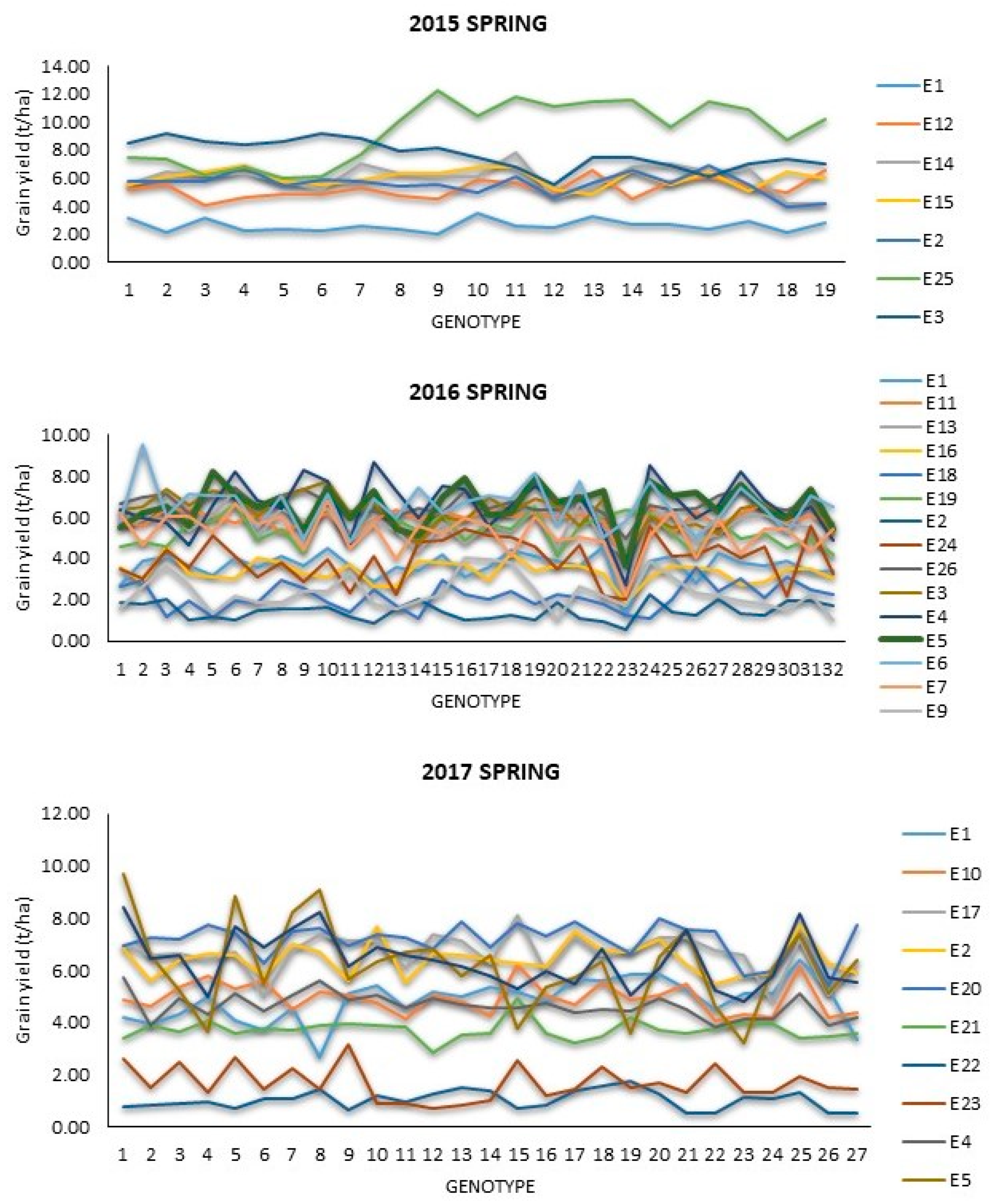 Agronomy 10 01998 g002 Agronomy 10 01998 g002