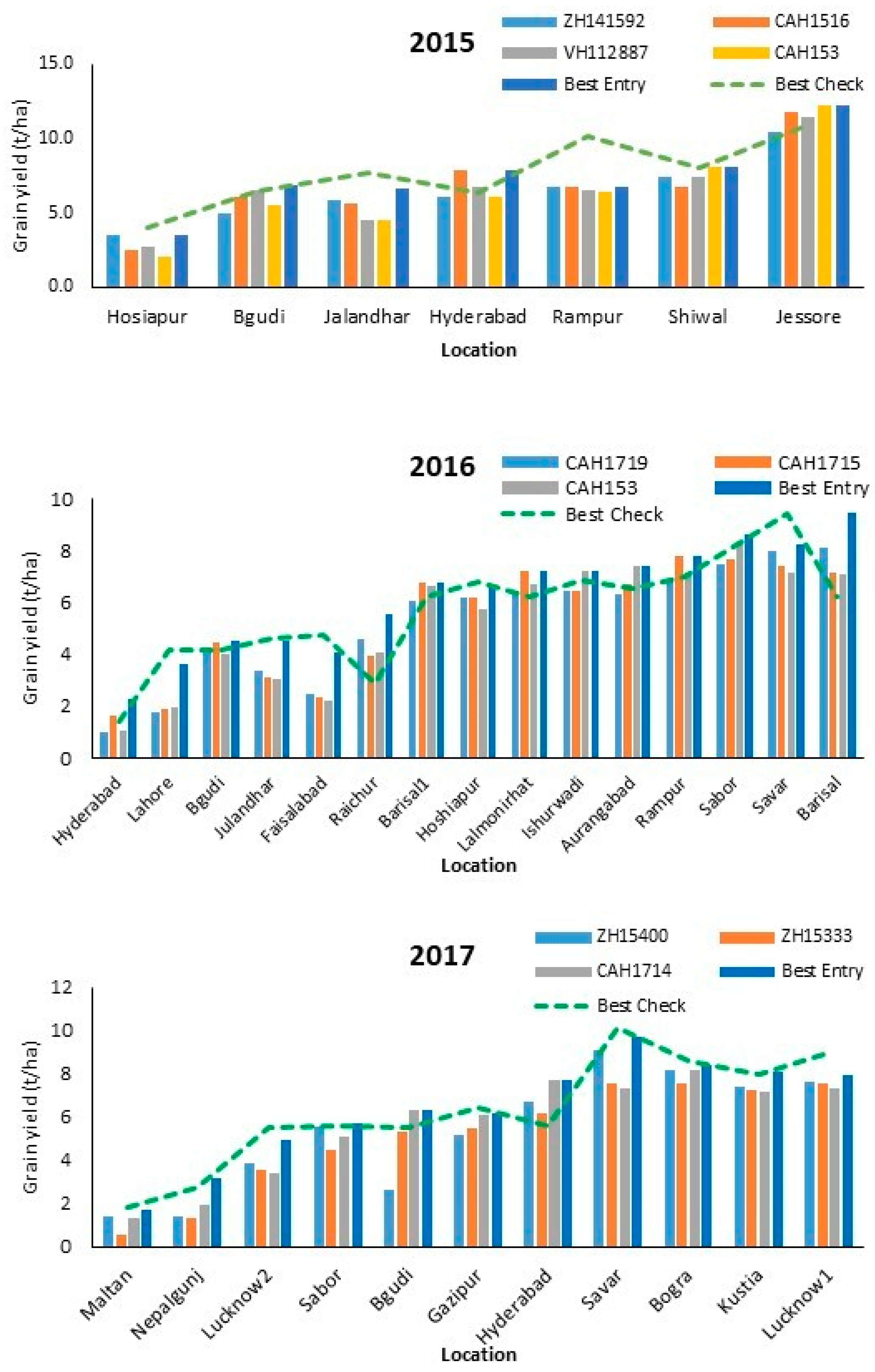 Agronomy 10 01998 g003 Agronomy 10 01998 g003