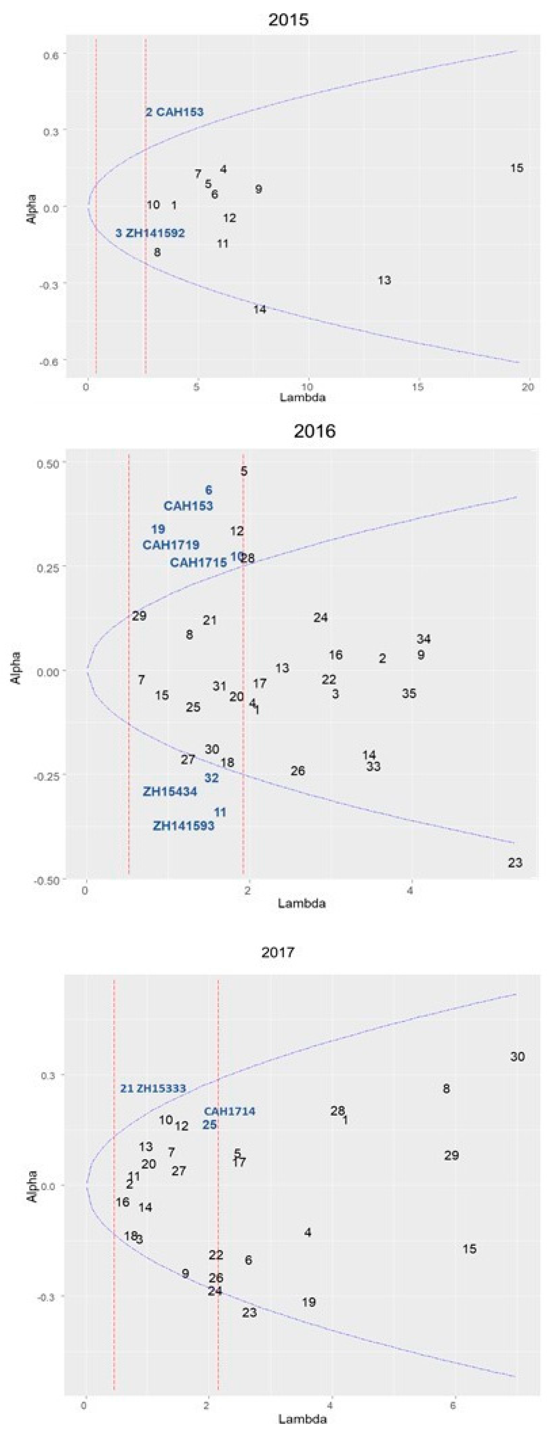 Agronomy 10 01998 g004 Agronomy 10 01998 g004